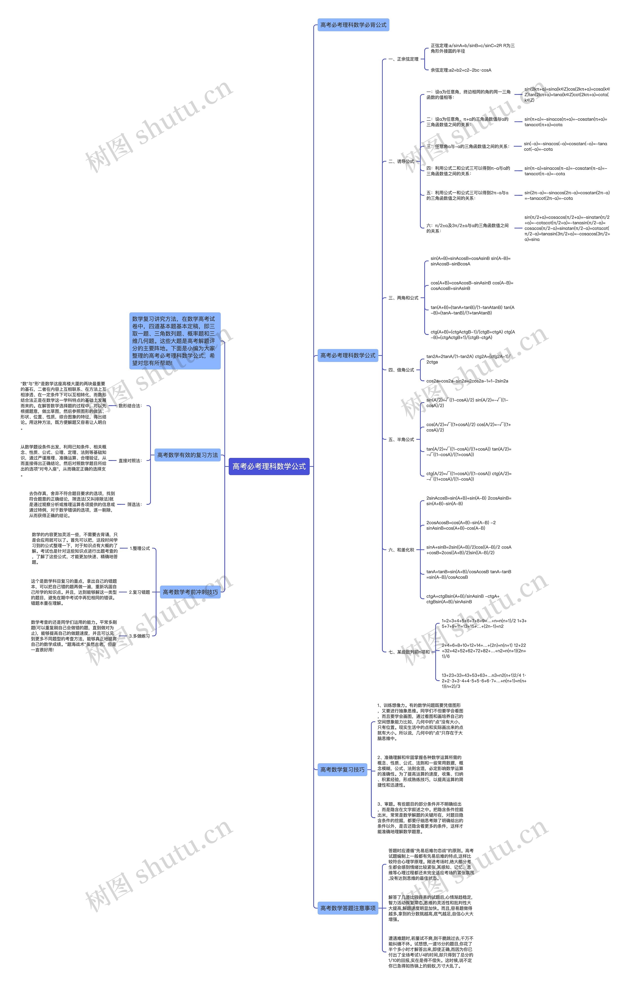 高考必考理科数学公式思维导图