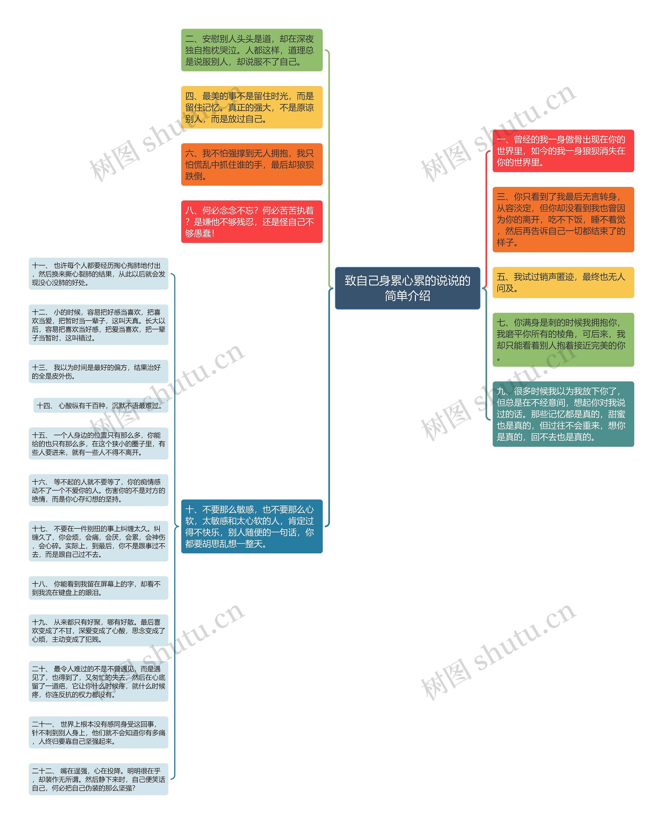 致自己身累心累的说说的简单介绍思维导图