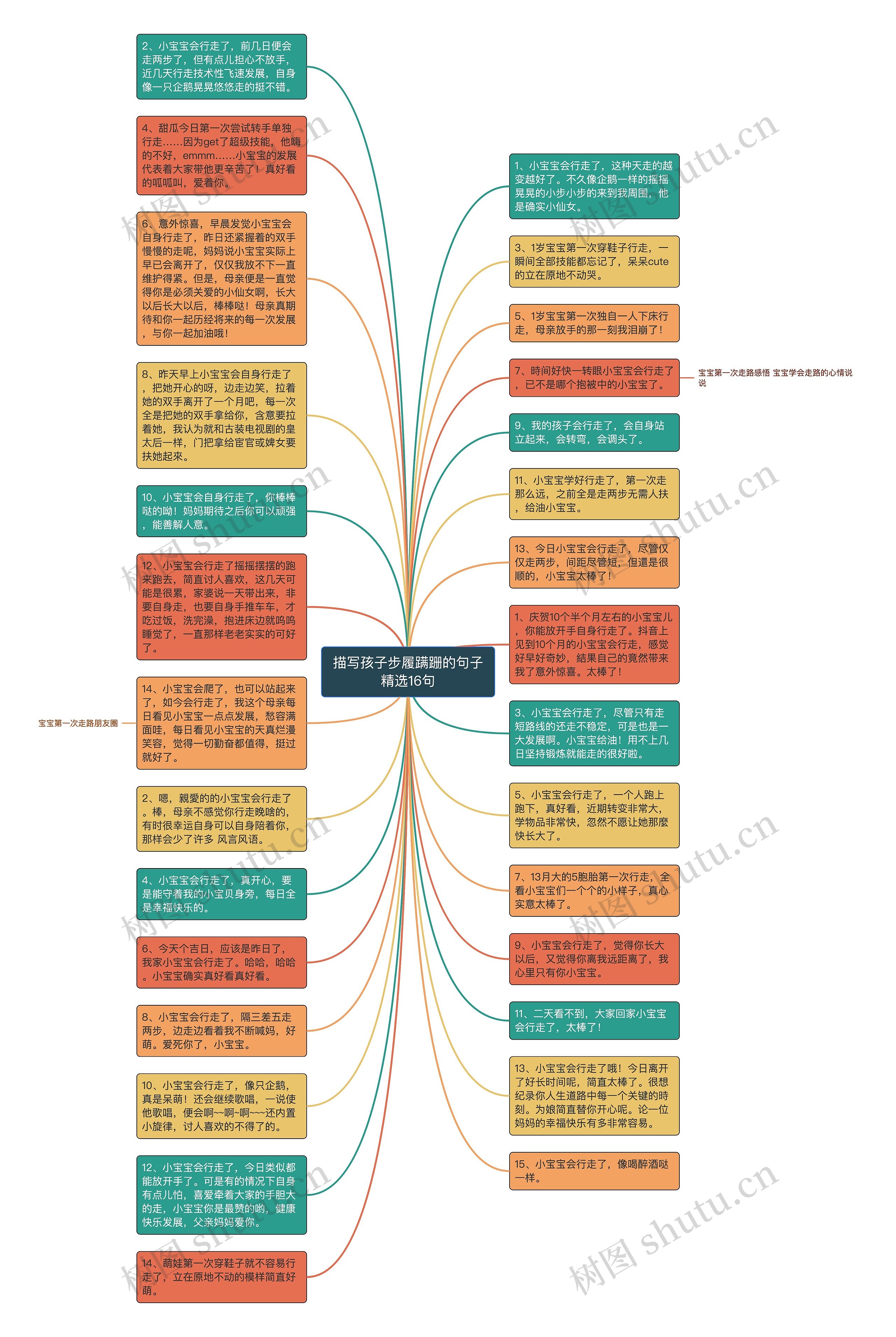 描写孩子步履蹒跚的句子精选16句