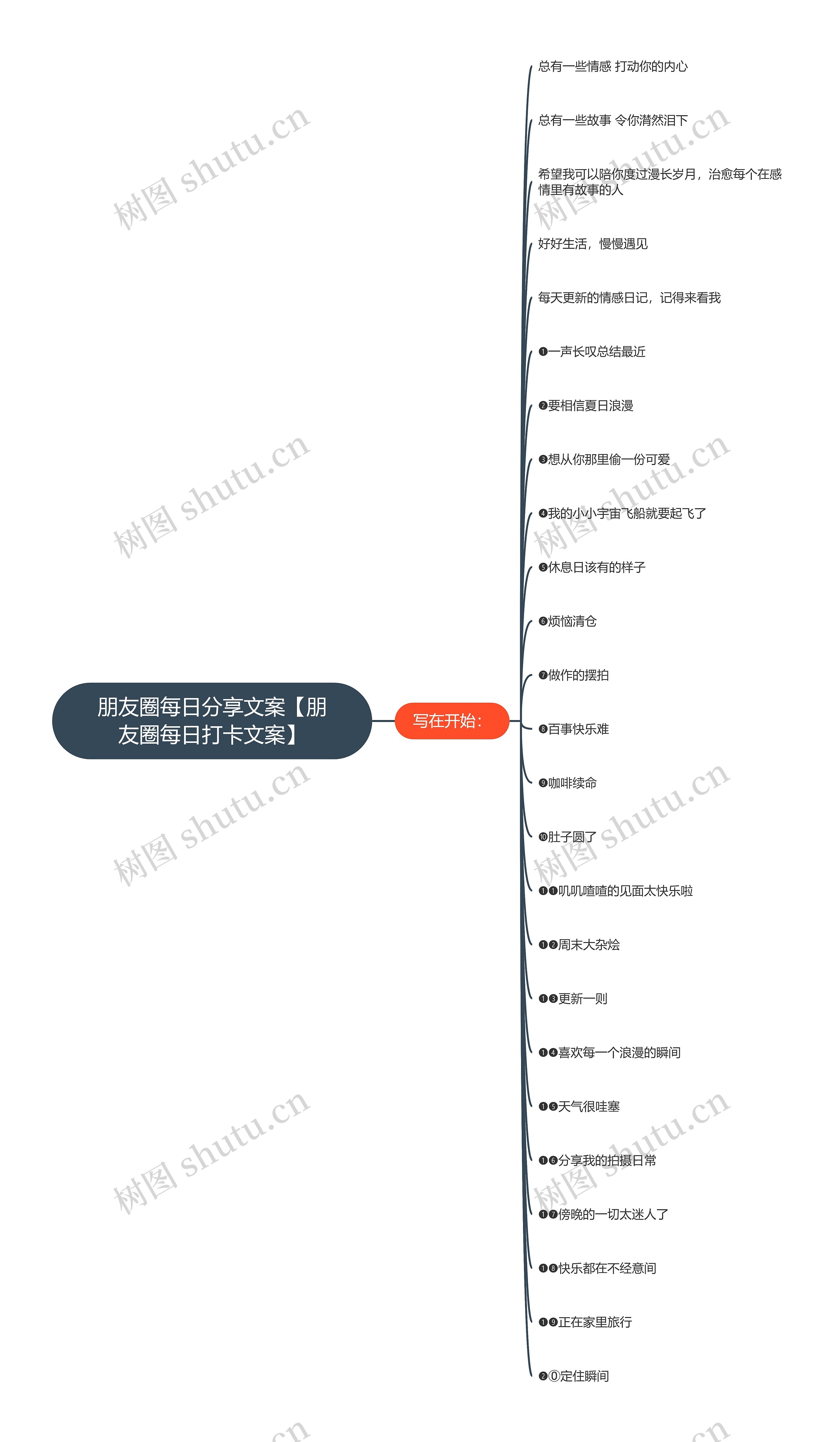 朋友圈每日分享文案【朋友圈每日打卡文案】思维导图