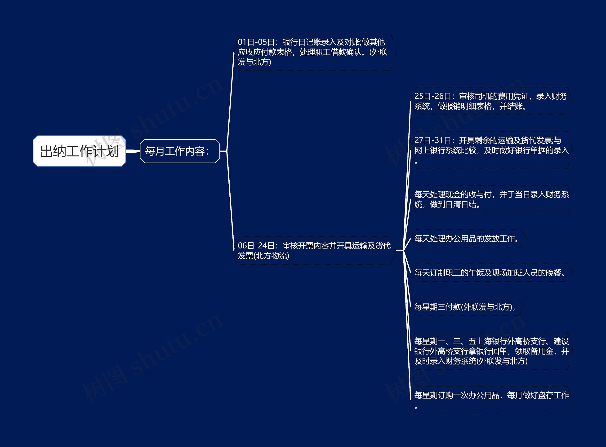 出纳工作计划思维导图