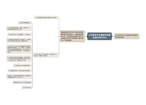 北京雅思考点最新防疫要求:国试考试中心