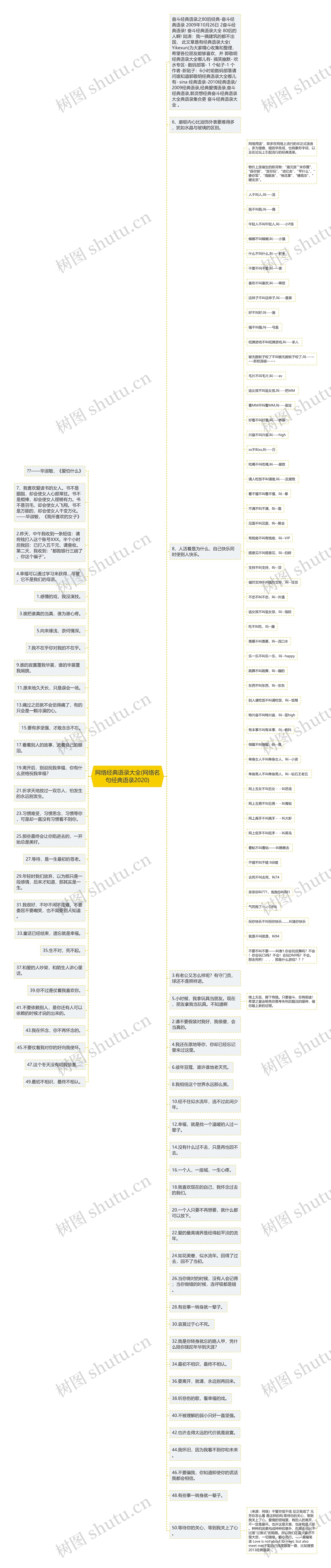 网络经典语录大全(网络名句经典语录2020)思维导图