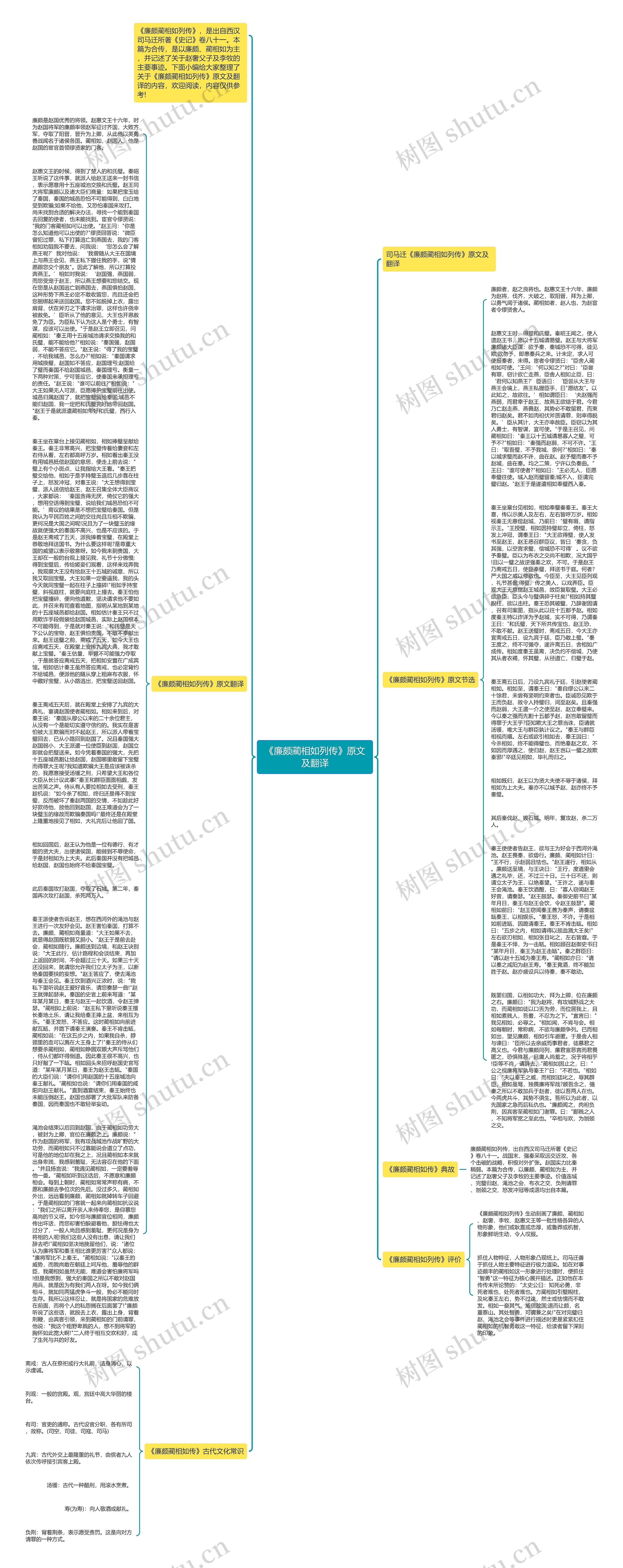 《廉颇蔺相如列传》原文及翻译思维导图