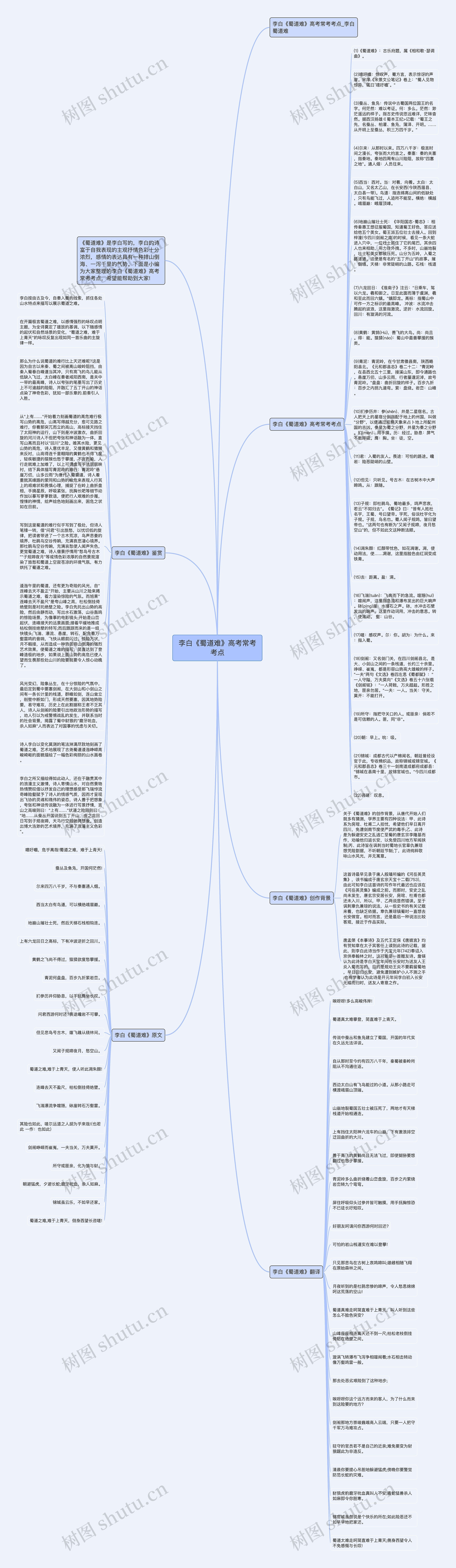 李白《蜀道难》高考常考考点思维导图