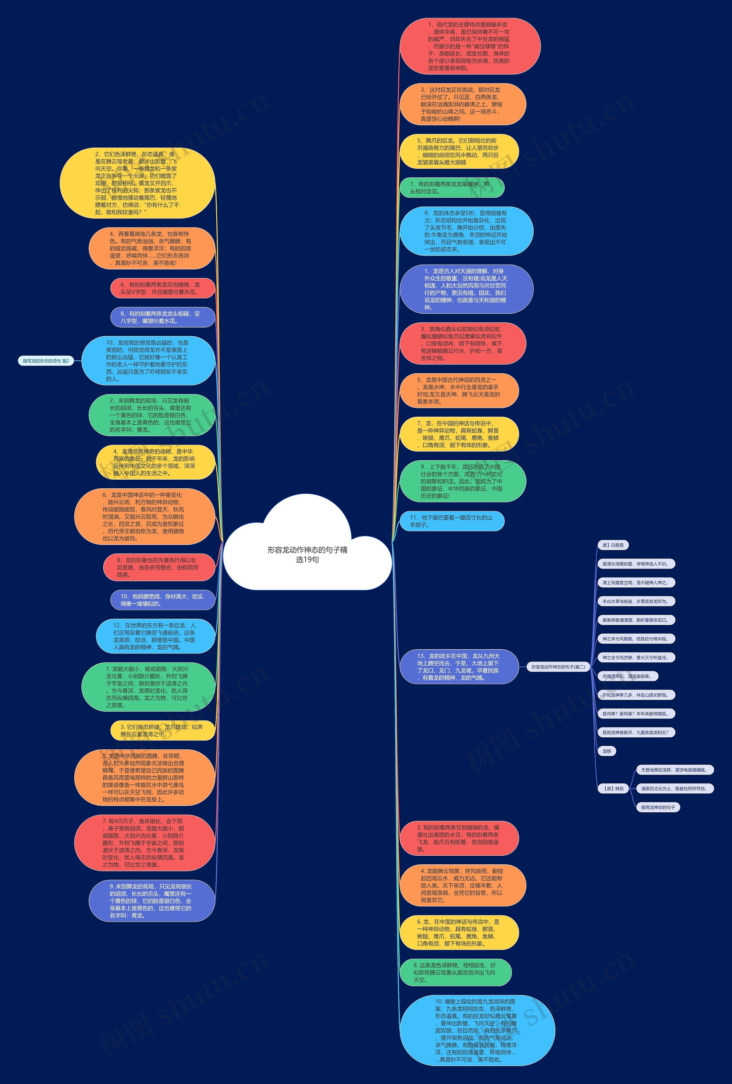 形容龙动作神态的句子精选19句思维导图