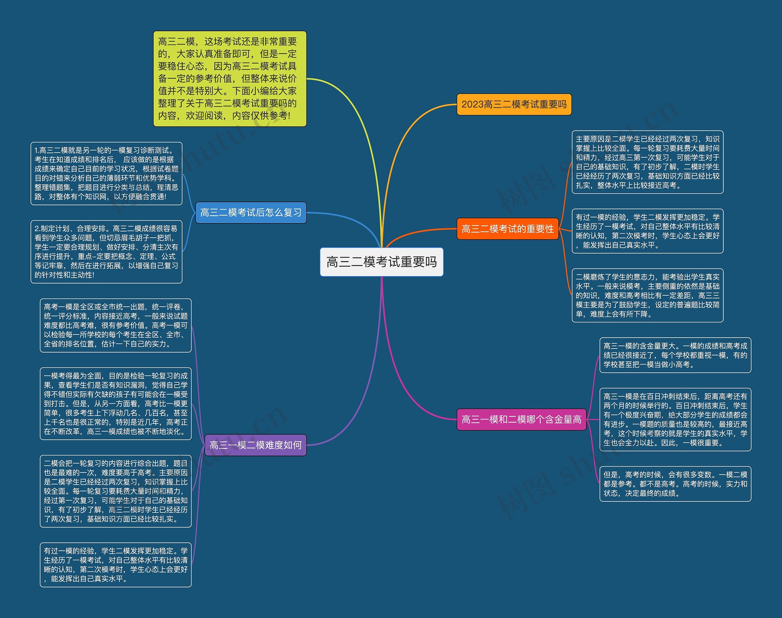 高三二模考试重要吗思维导图