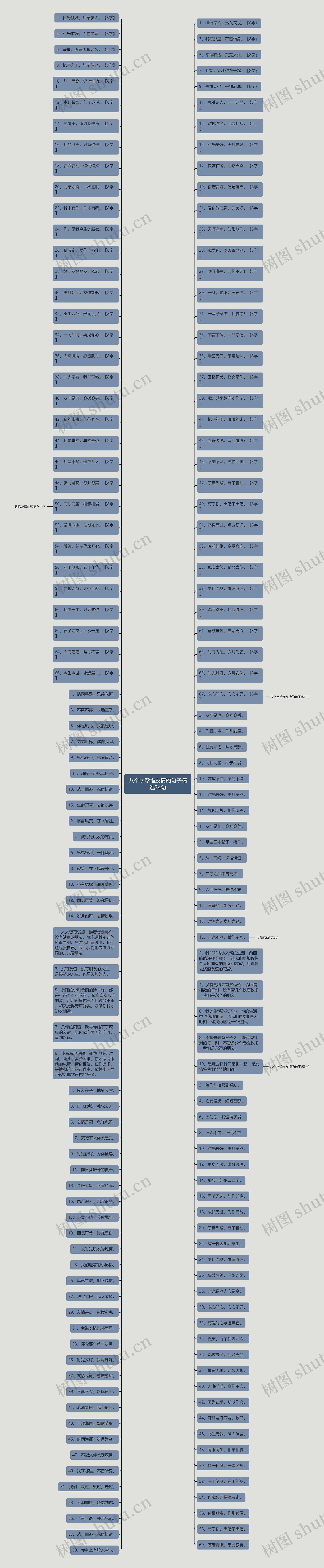 八个字珍惜友情的句子精选34句思维导图