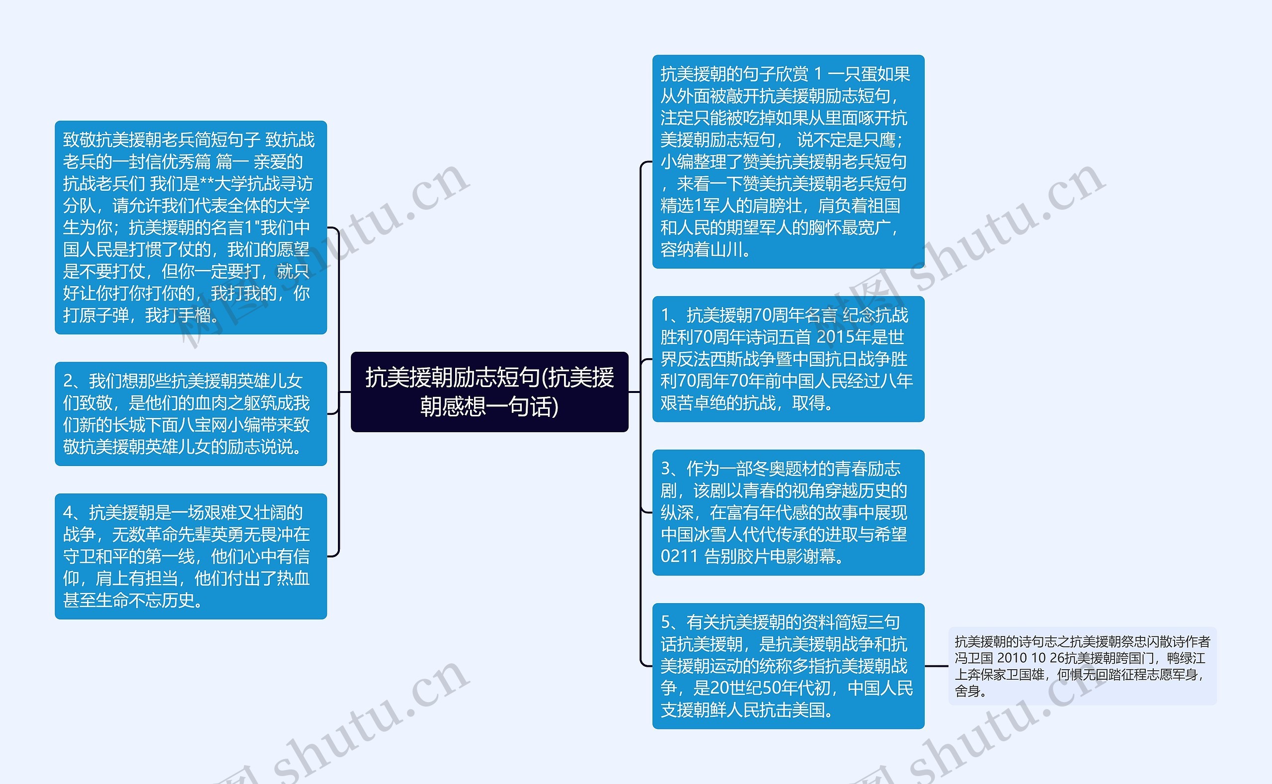 抗美援朝励志短句(抗美援朝感想一句话)思维导图