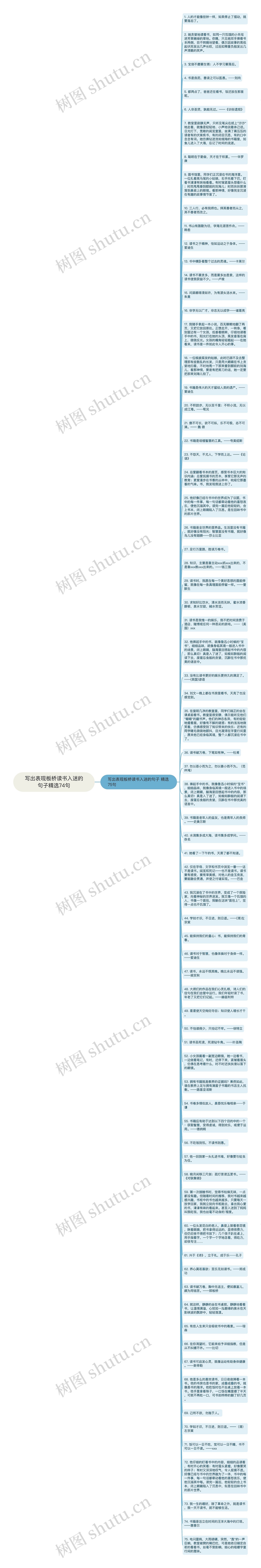 写出表现板桥读书入迷的句子精选74句思维导图