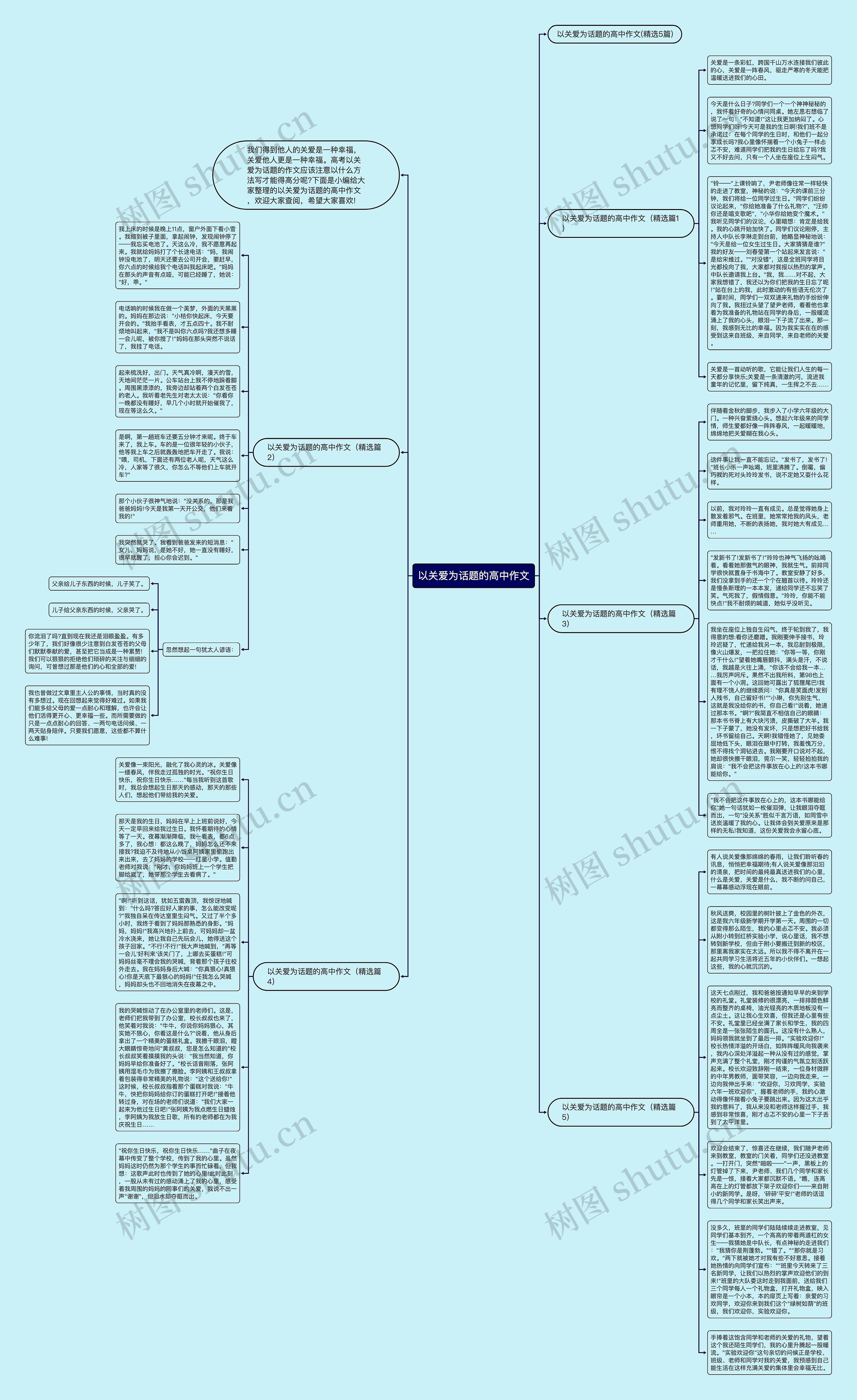 以关爱为话题的高中作文思维导图