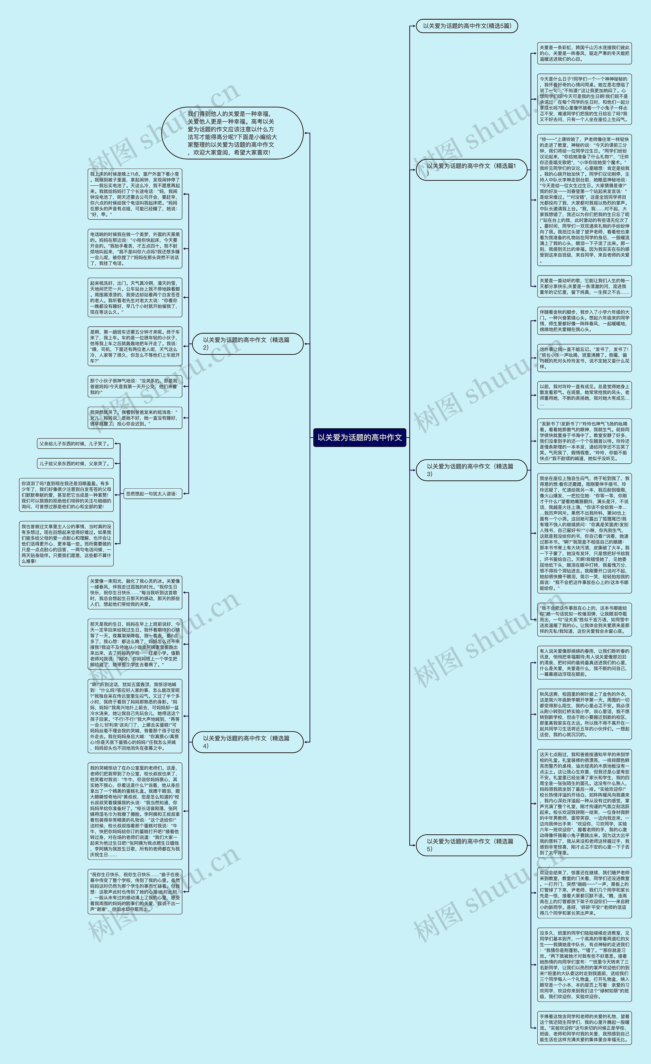 以关爱为话题的高中作文思维导图高清图 以关爱为话题的高中作文思维导图