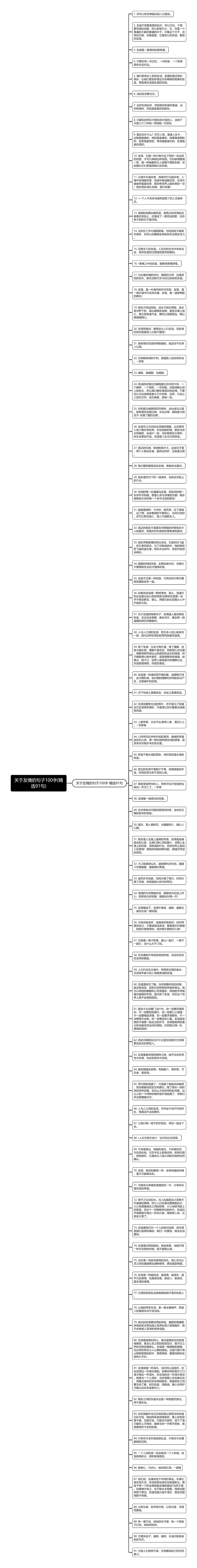 关于友情的句子100字(精选91句)思维导图