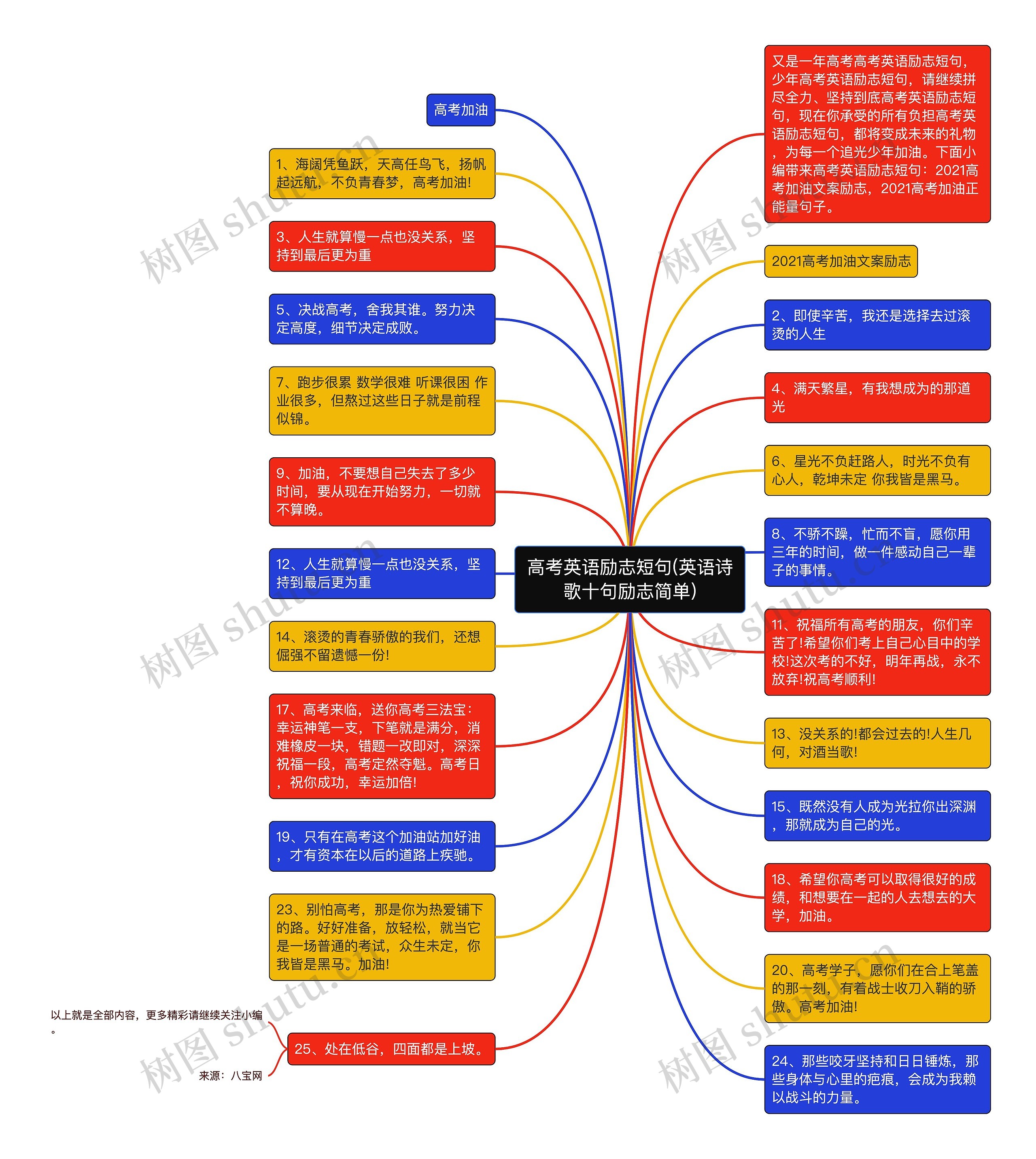 高考英语励志短句(英语诗歌十句励志简单)