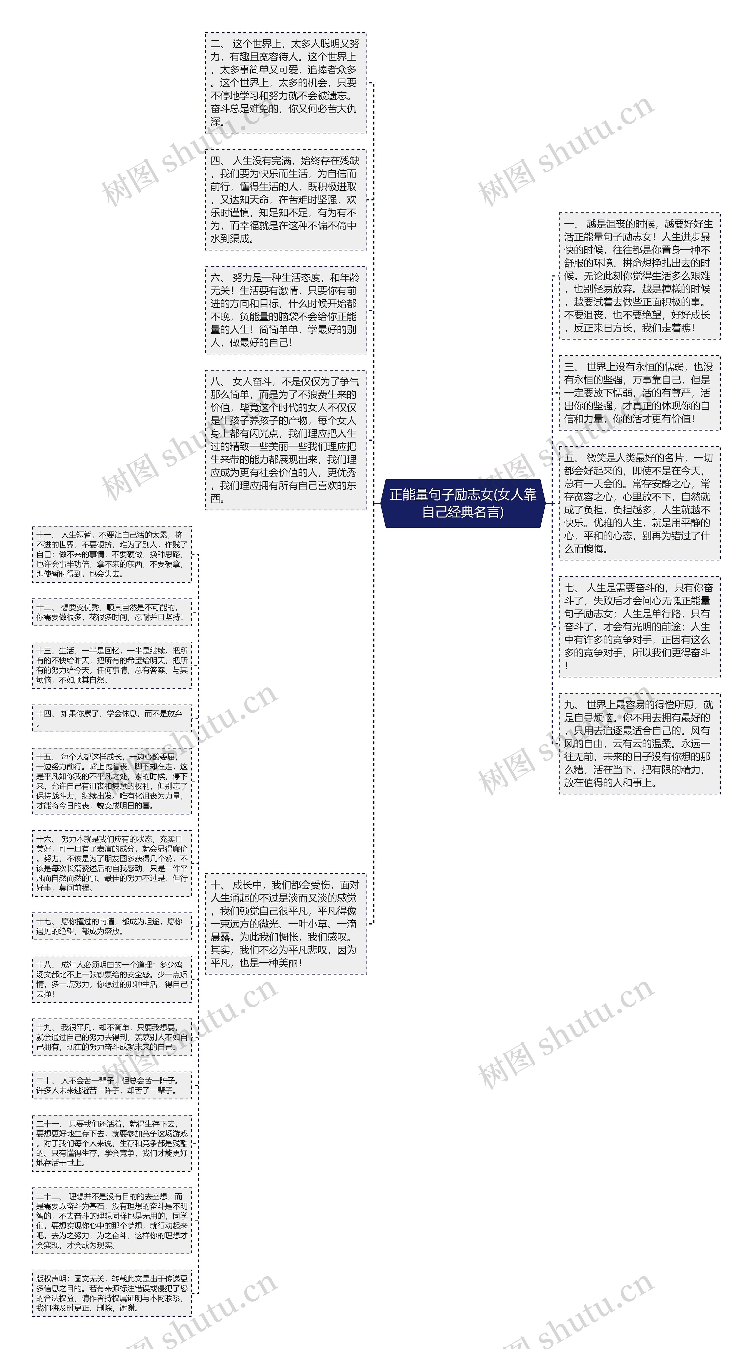 正能量句子励志女(女人靠自己经典名言)思维导图