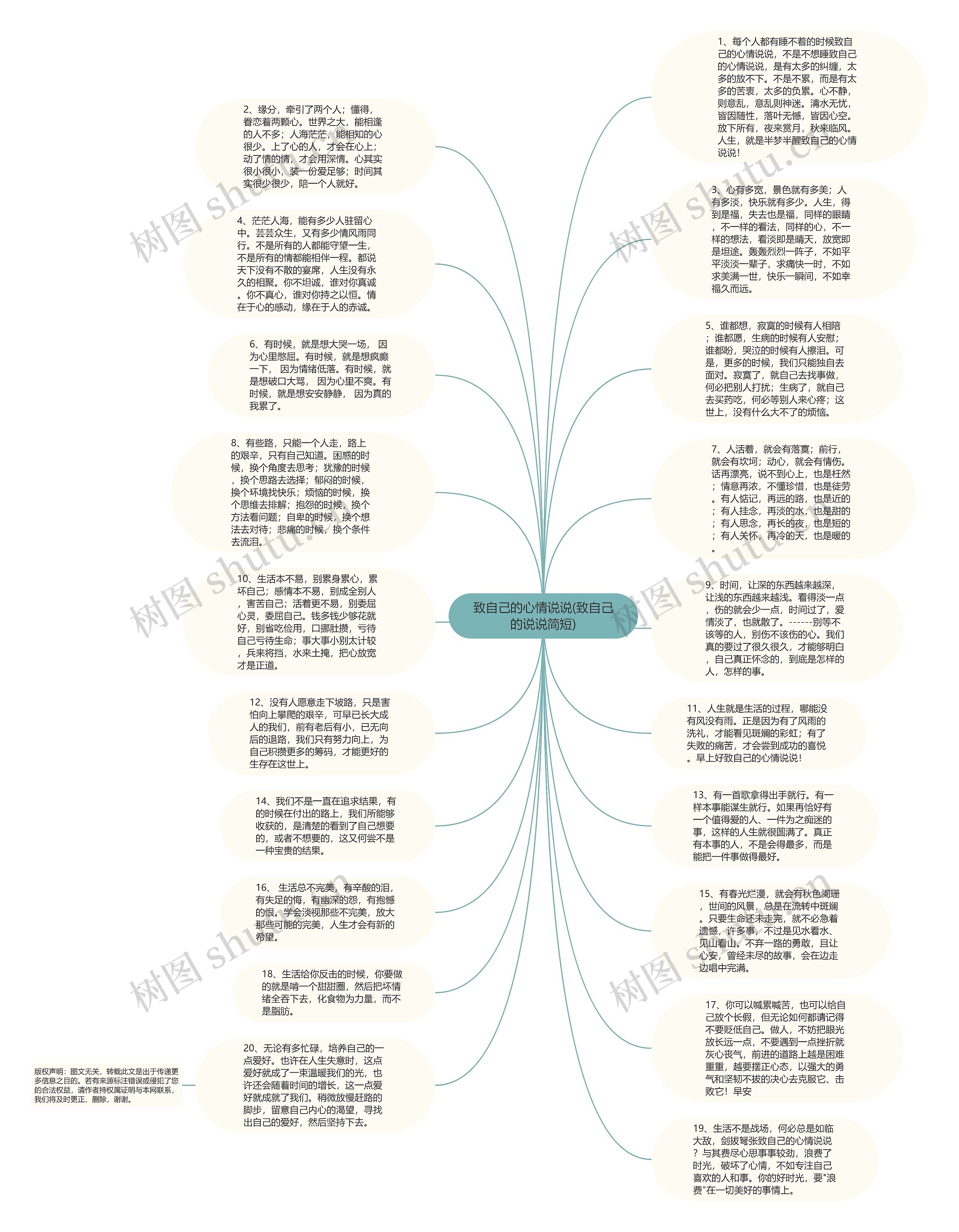 致自己的心情说说(致自己的说说简短)思维导图