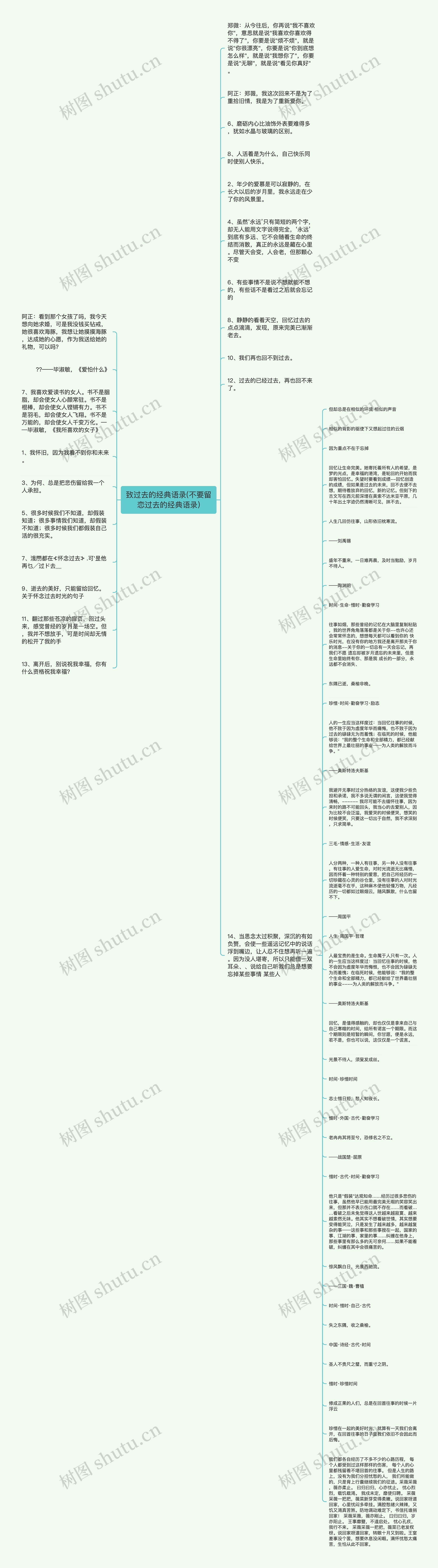 致过去的经典语录(不要留恋过去的经典语录)