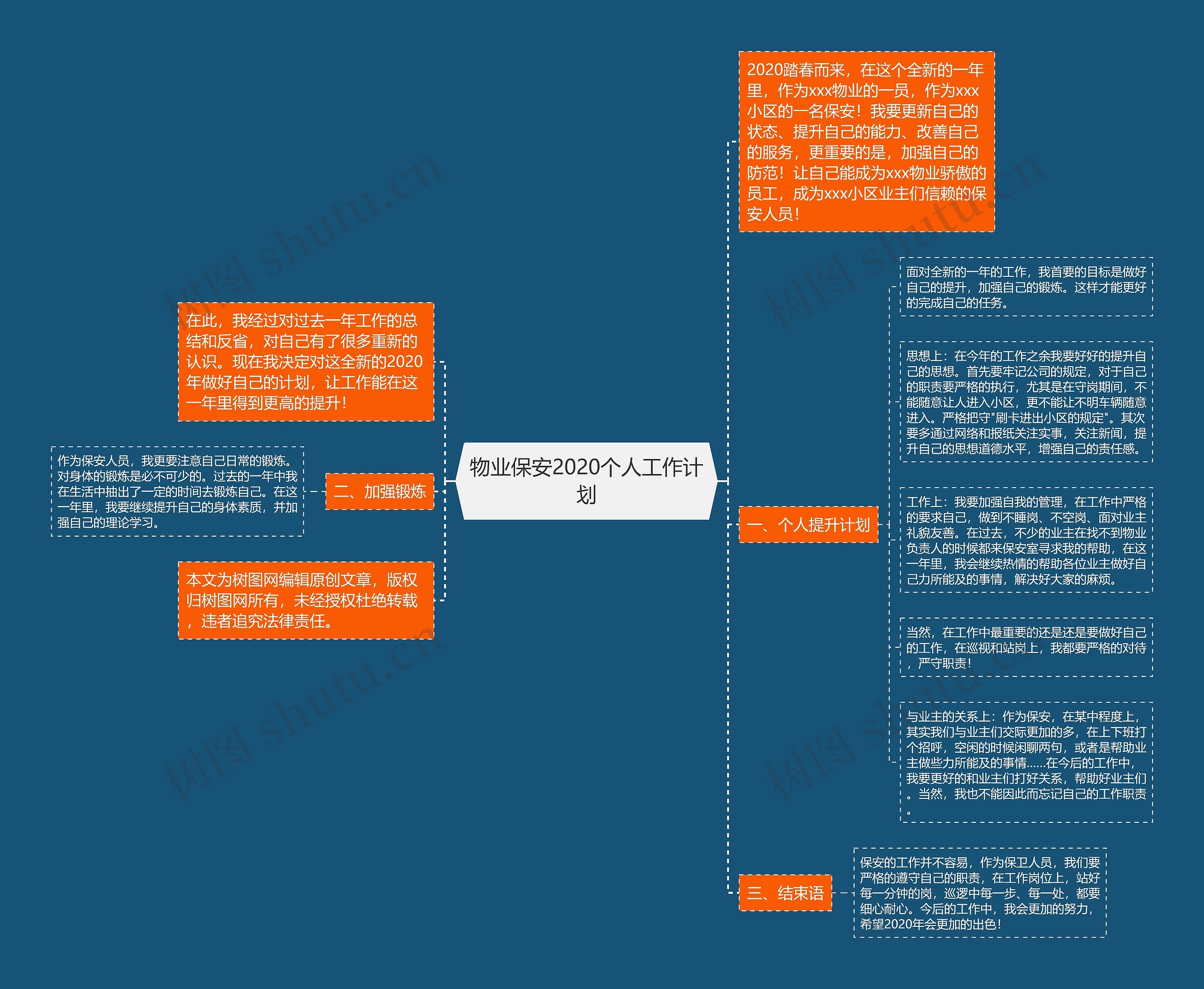 物业保安2020个人工作计划思维导图