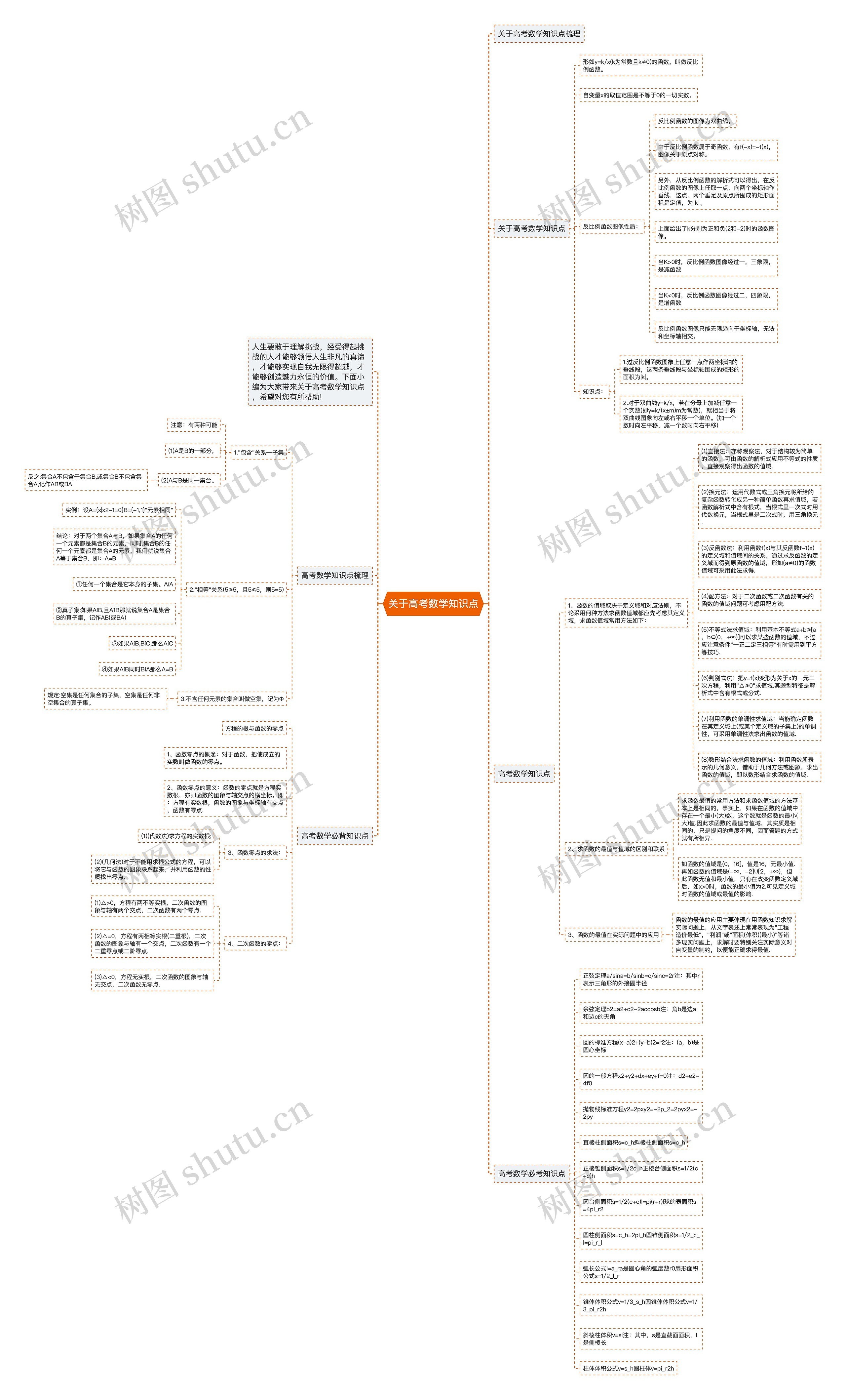 关于高考数学知识点思维导图