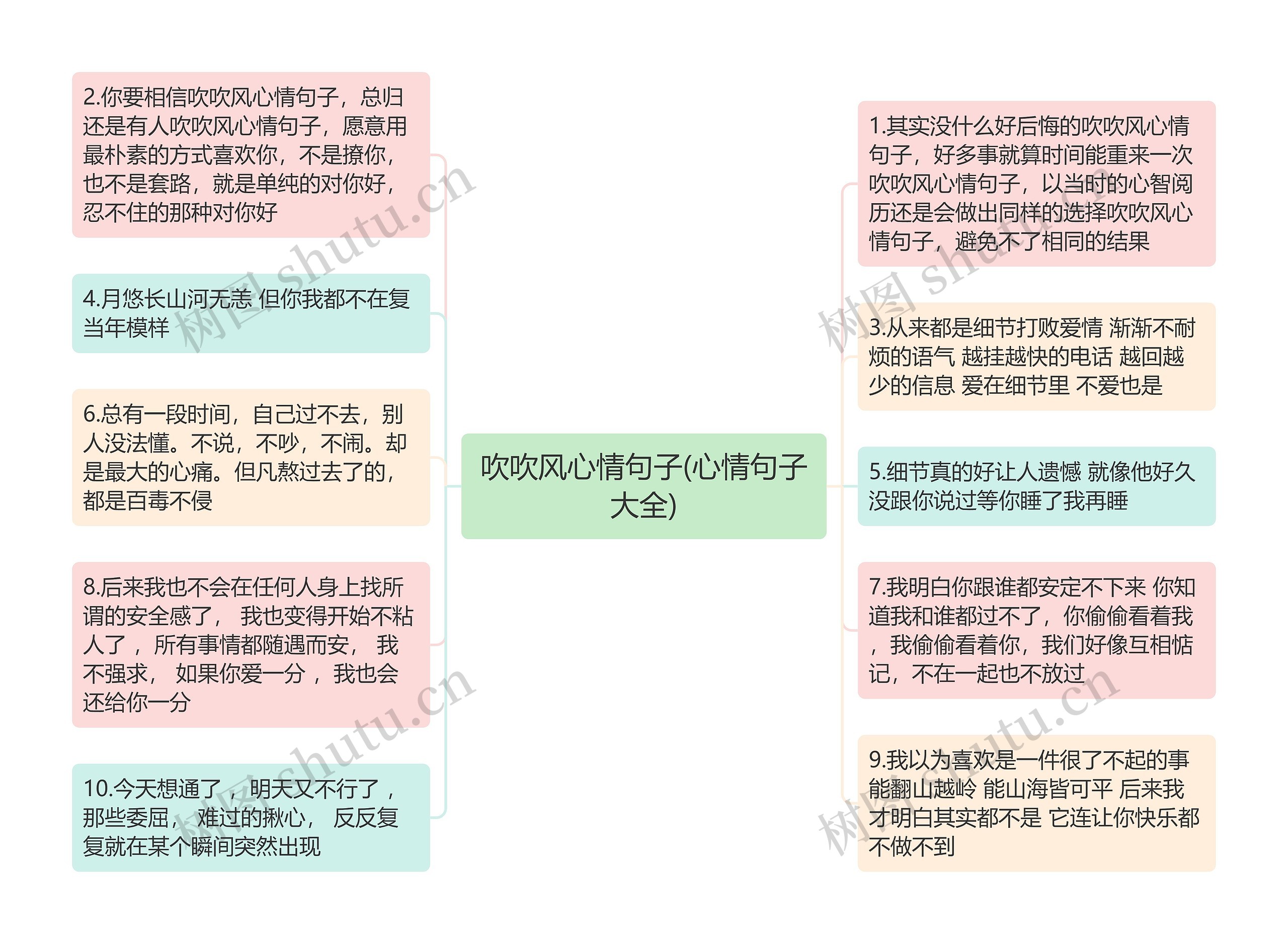 吹吹风心情句子(心情句子大全)思维导图