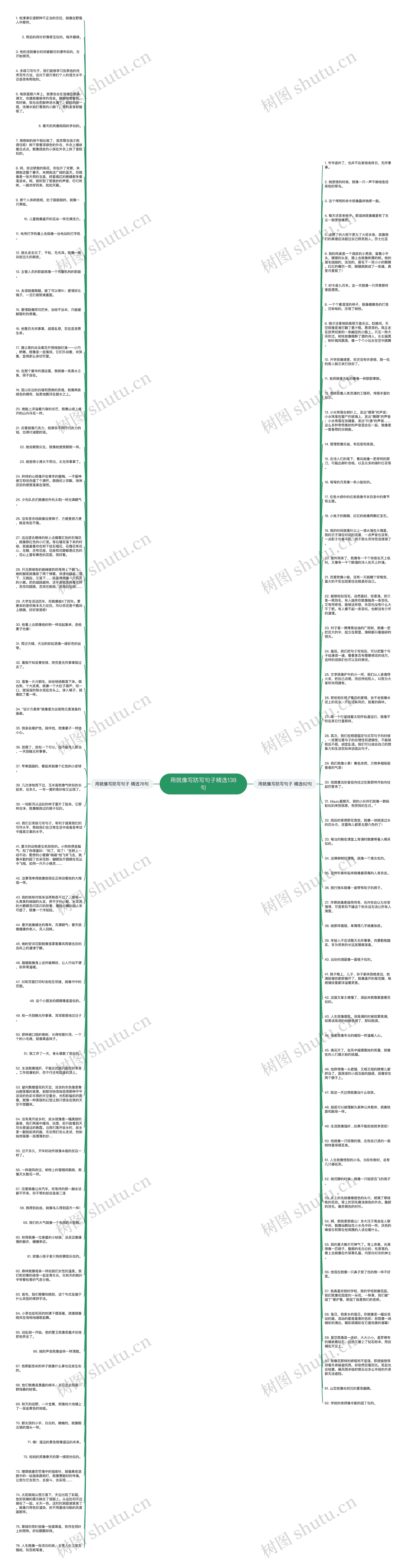 用就像写防写句子精选138句思维导图