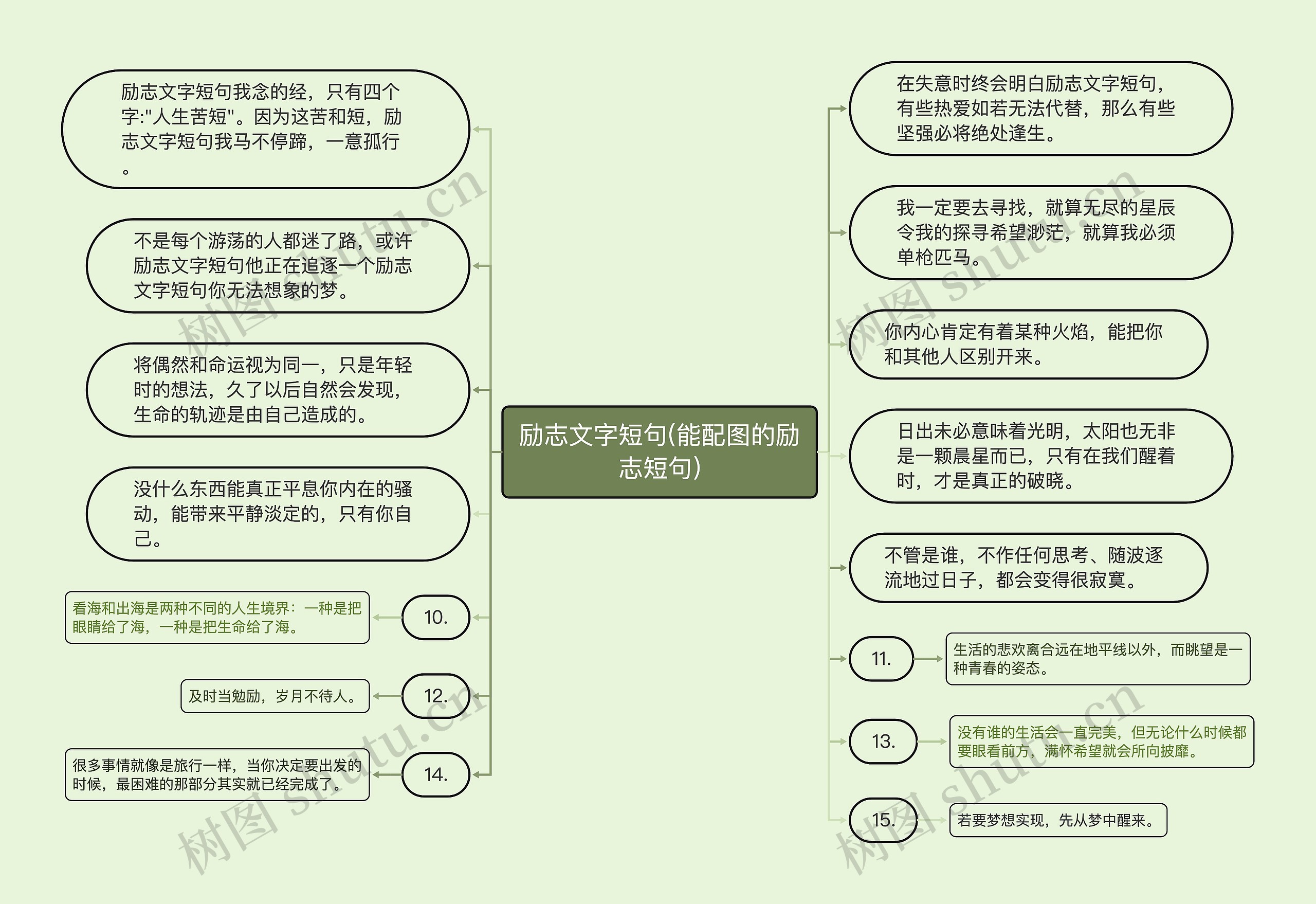 励志文字短句(能配图的励志短句)