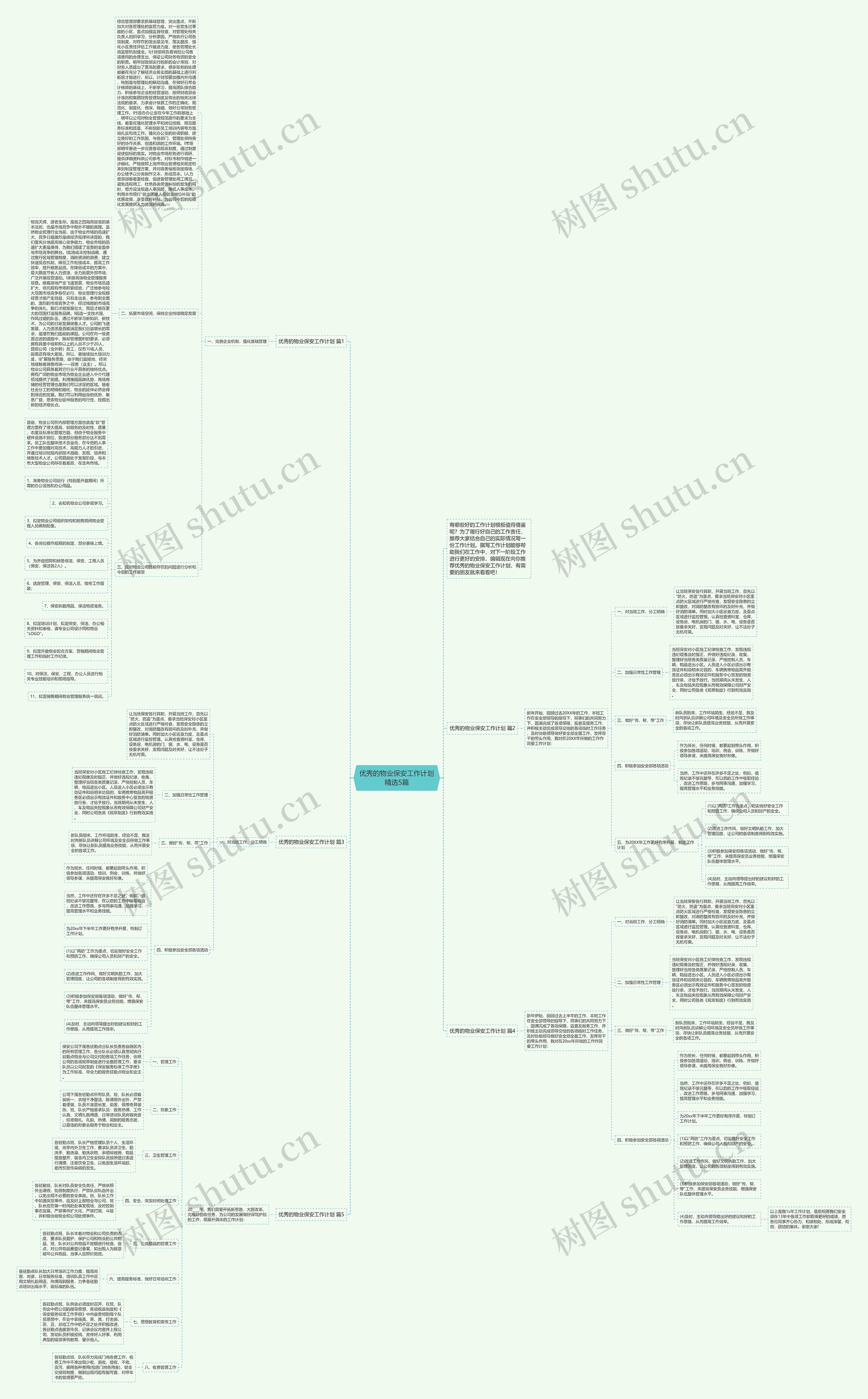 优秀的物业保安工作计划精选5篇思维导图高清图 优秀的物业保安工作计划精选5篇思维导图