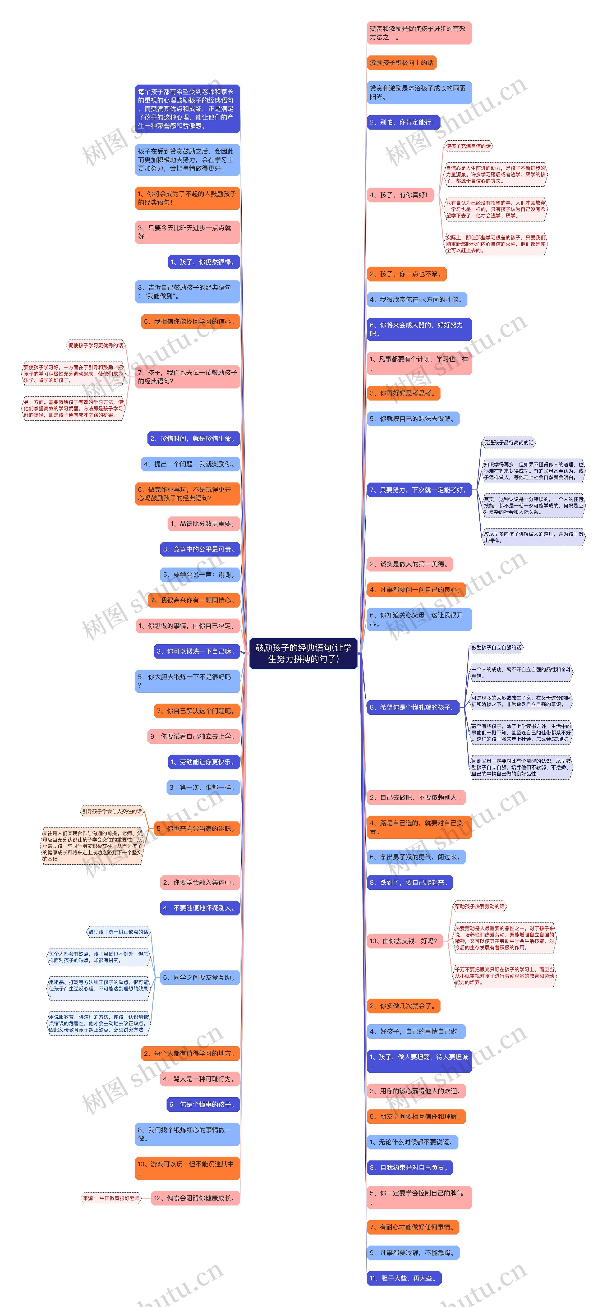 鼓励孩子的经典语句(让学生努力拼搏的句子) 鼓励孩子的经典语句(让学生努力拼搏的句子)