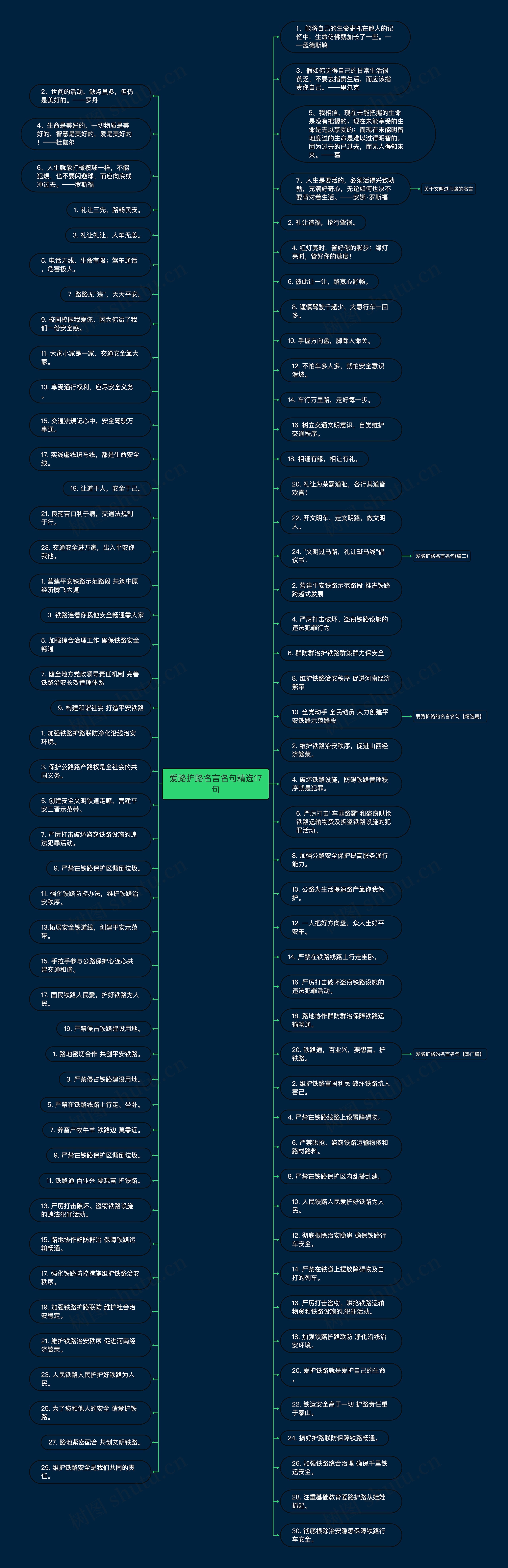 爱路护路名言名句精选17句思维导图