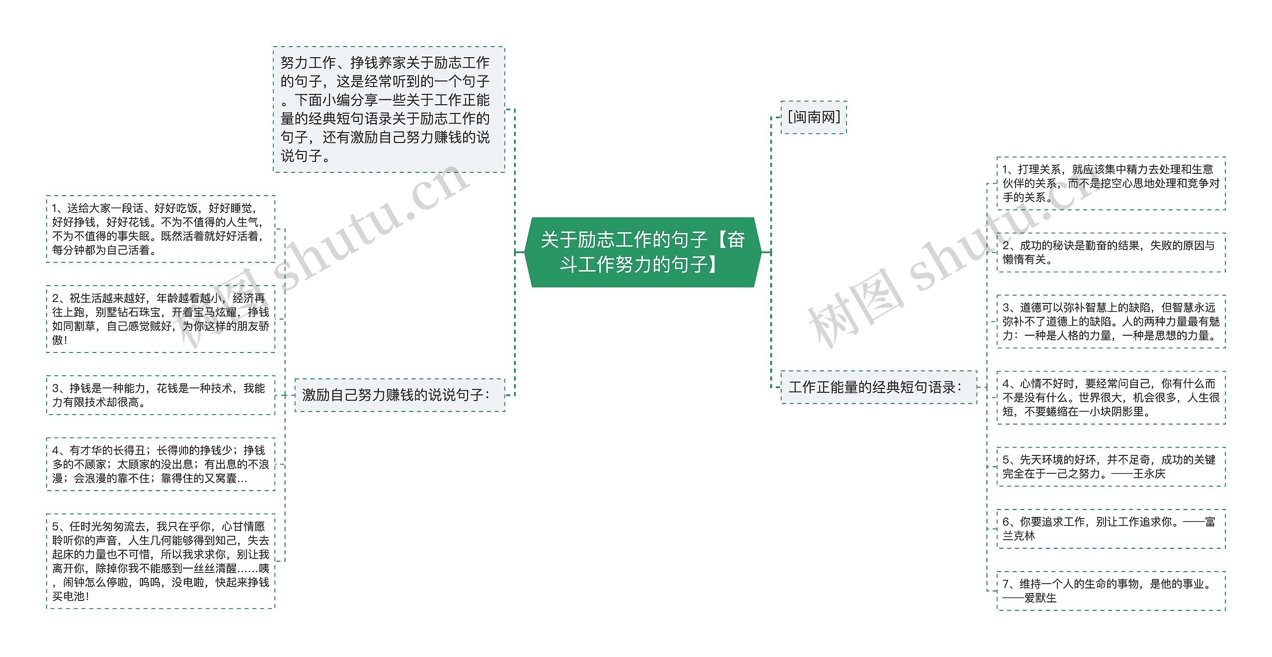 关于励志工作的句子【奋斗工作努力的句子】