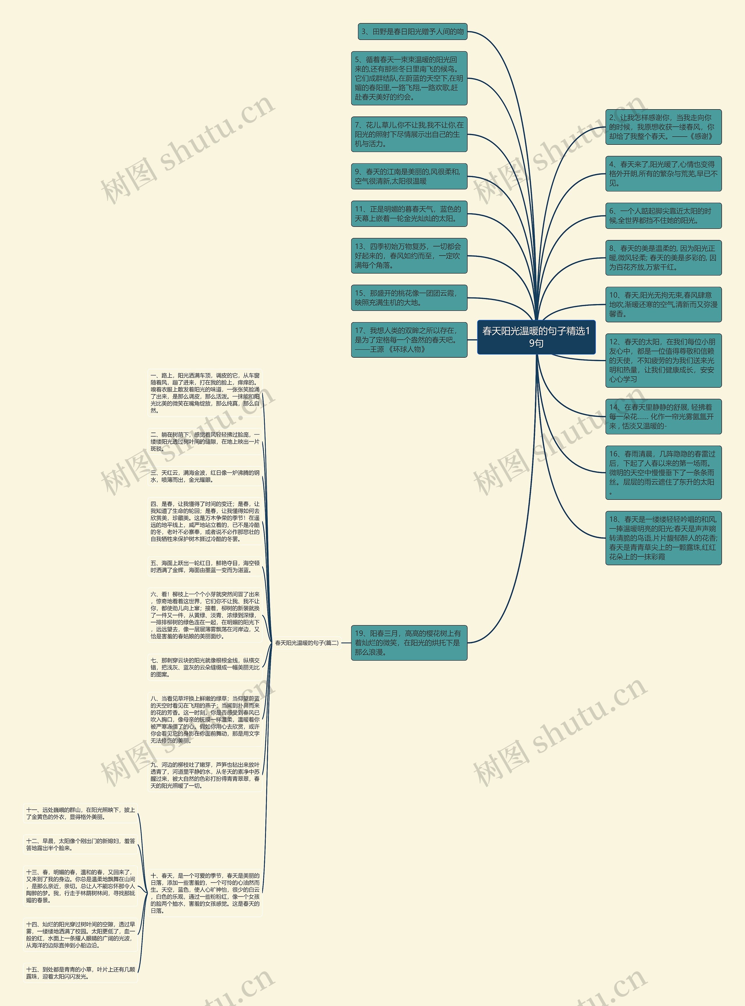 春天阳光温暖的句子精选19句思维导图