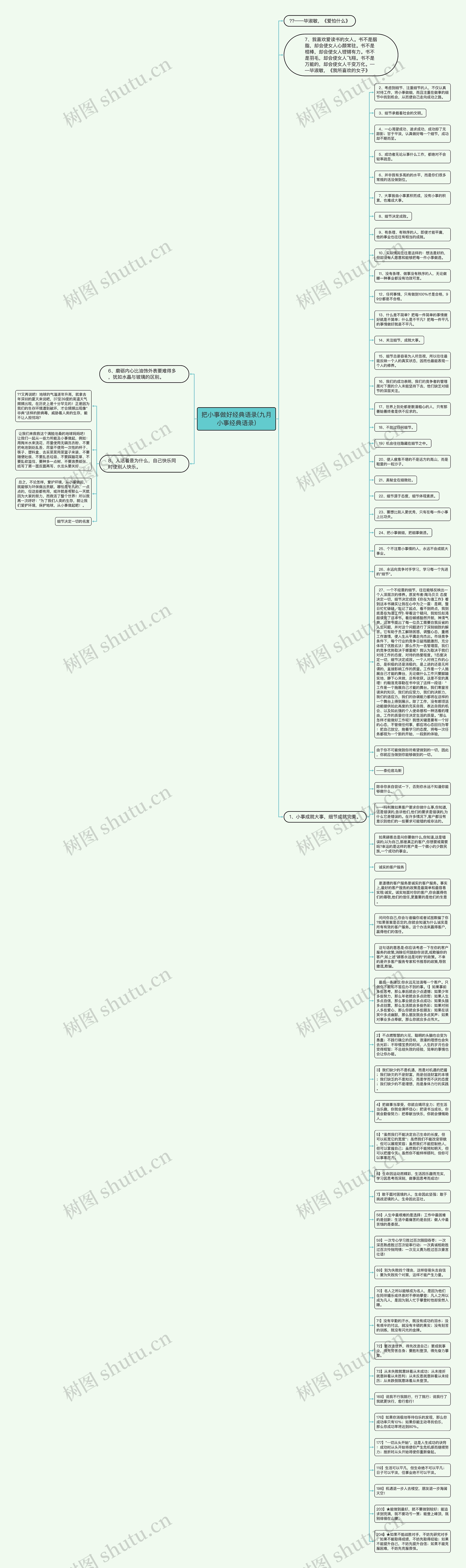 把小事做好经典语录(九月小事经典语录)思维导图