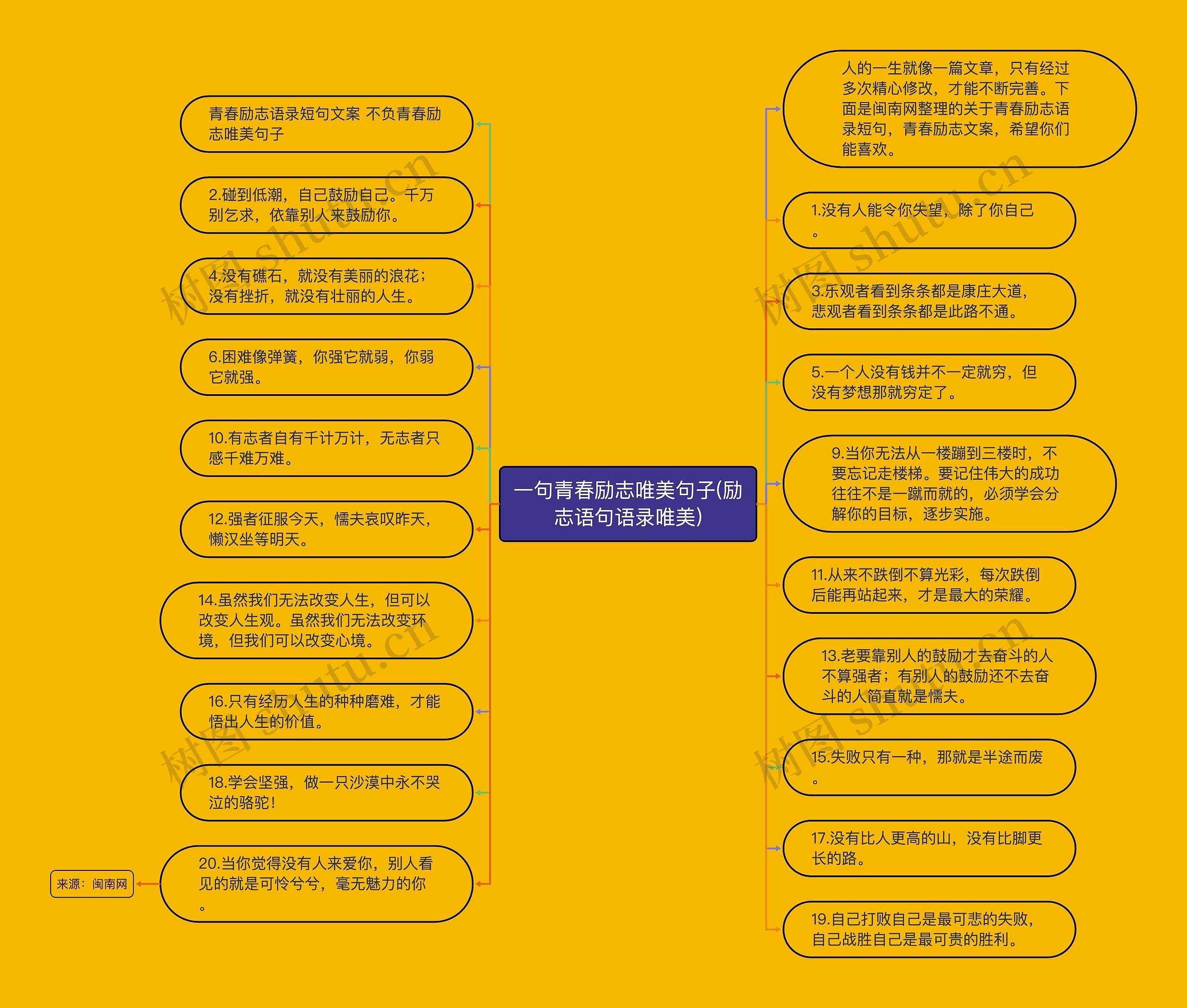 一句青春励志唯美句子(励志语句语录唯美) 一句青春励志唯美句子(励志语句语录唯美)