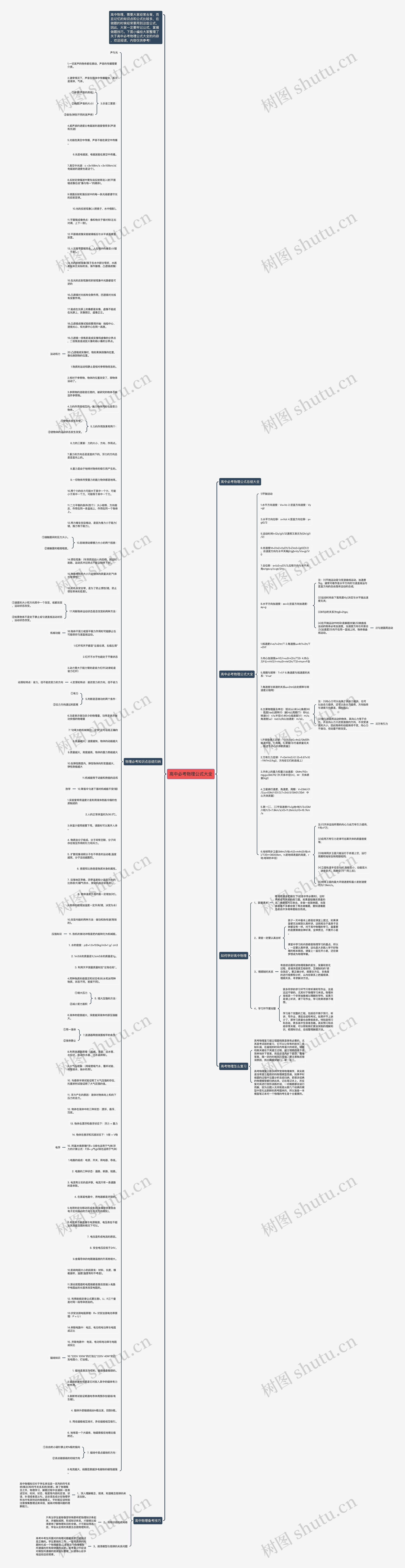 高中必考物理公式大全思维导图