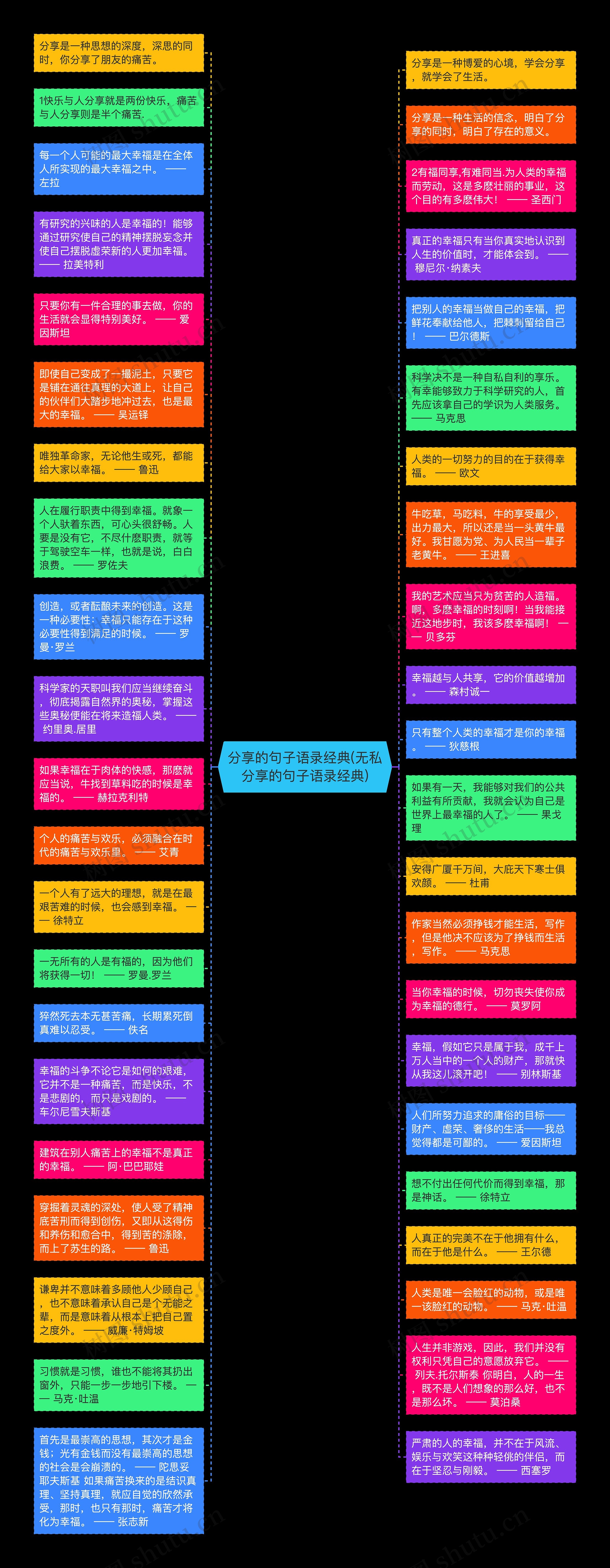 分享的句子语录经典(无私分享的句子语录经典)思维导图