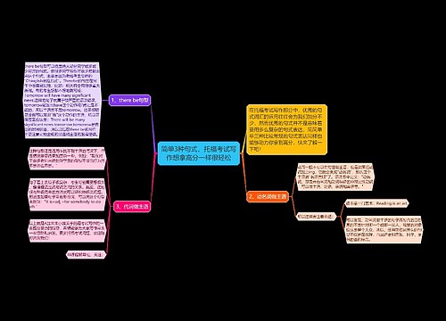 简单3种句式，托福考试写作想拿高分一样很轻松