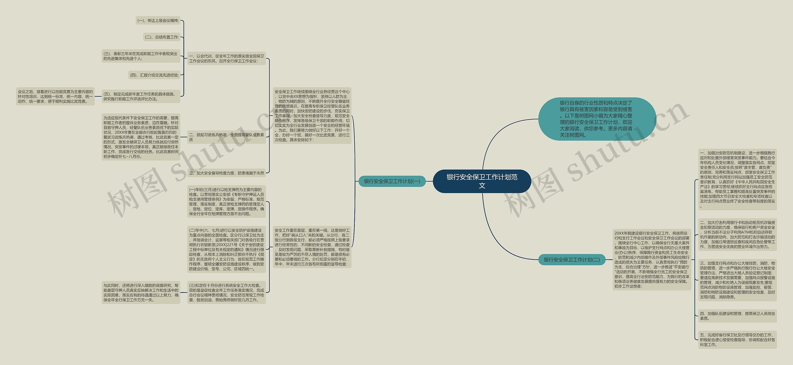 银行安全保卫工作计划范文思维导图
