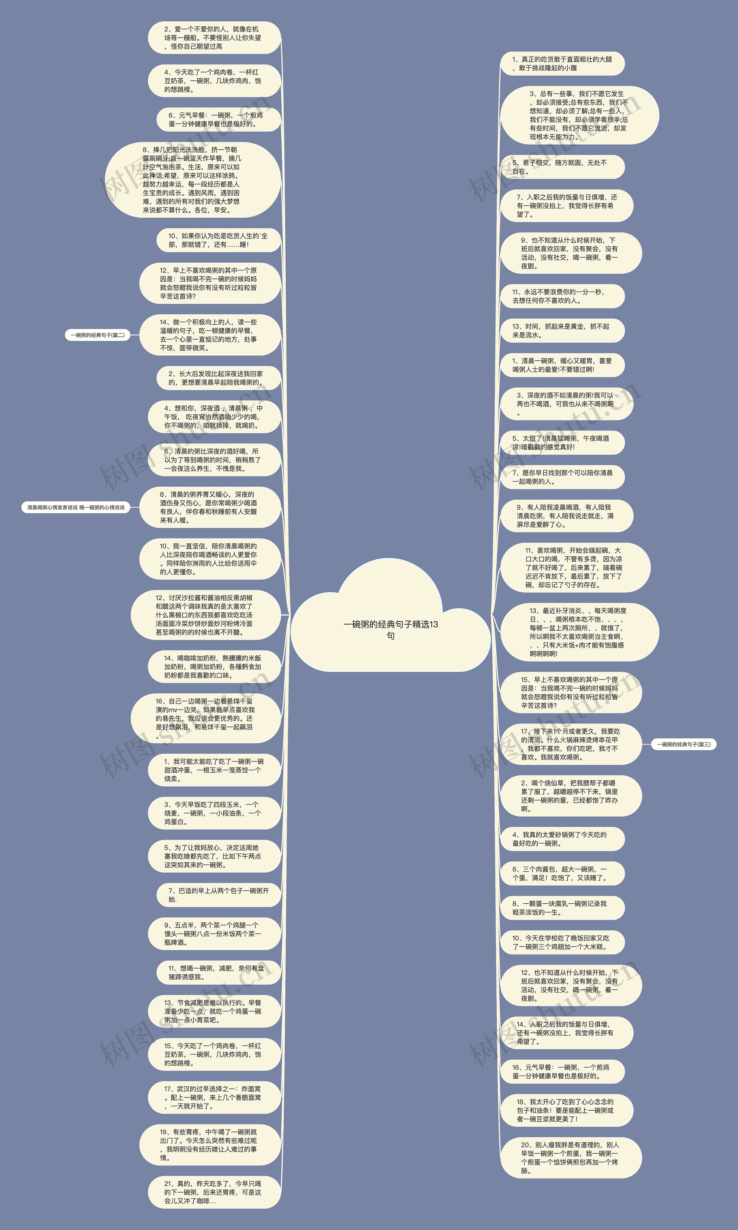 一碗粥的经典句子精选13句思维导图