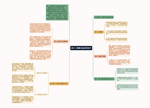 高三二模是全省还是全市