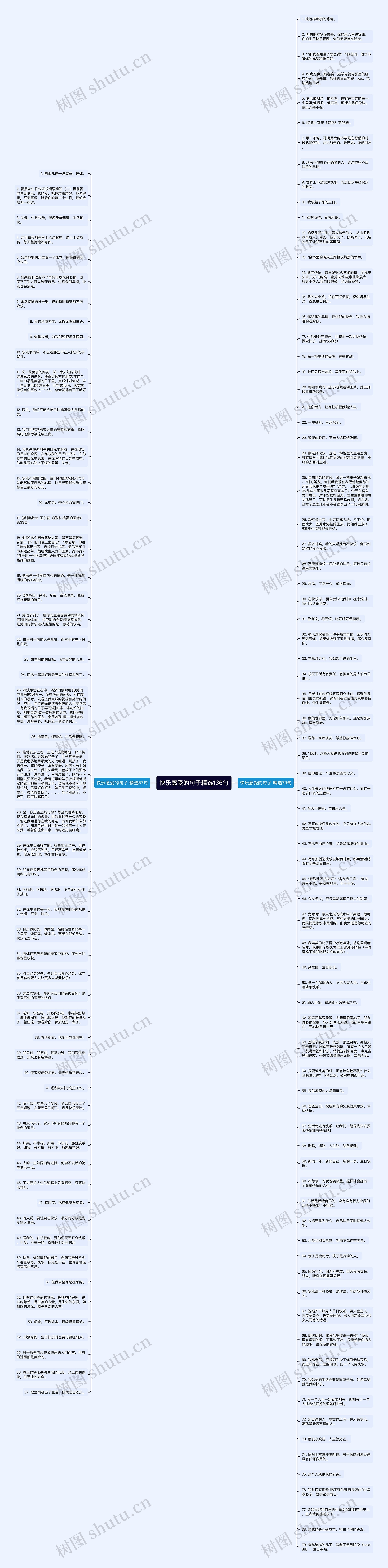 快乐感受的句子精选136句思维导图高清图 快乐感受的句子精选136句思维导图