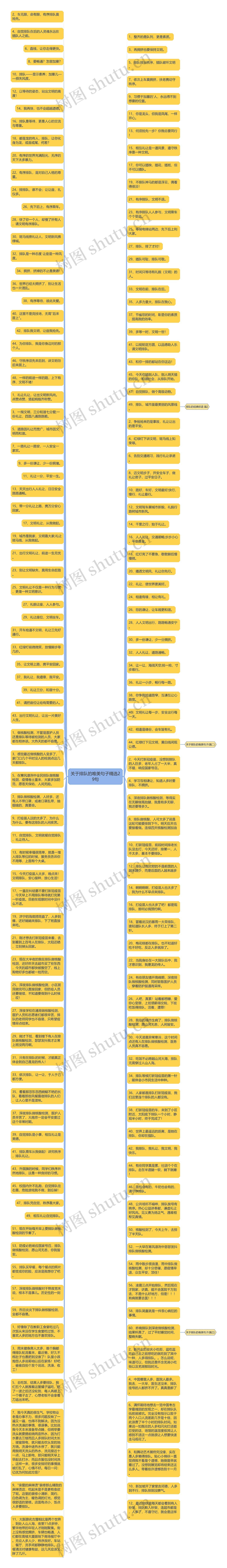 关于排队的唯美句子精选29句思维导图