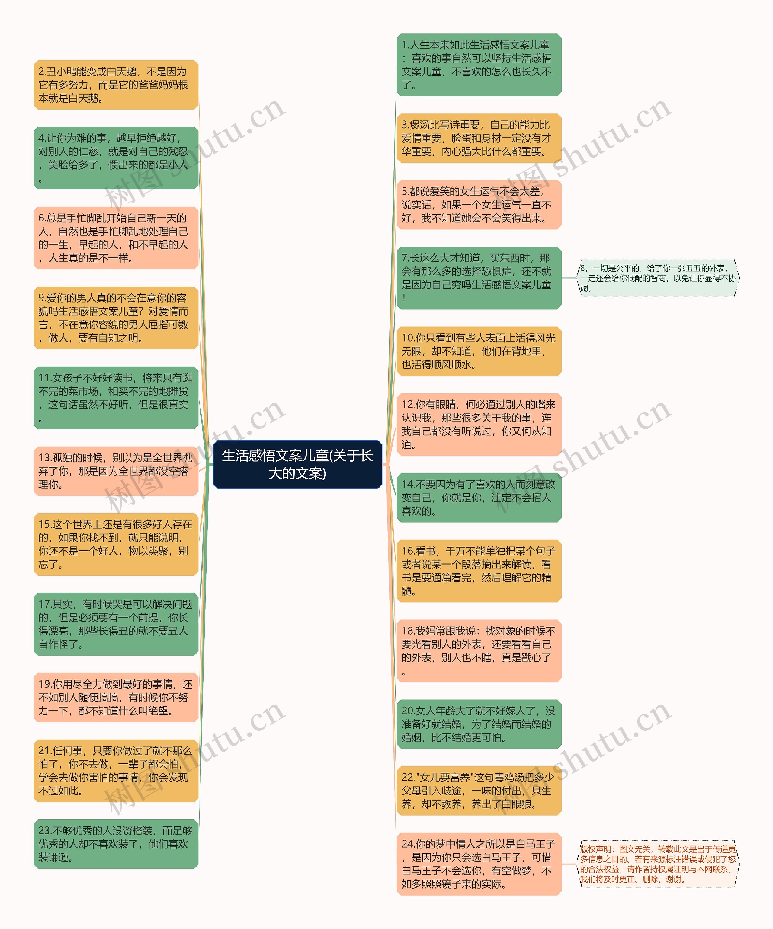 生活感悟文案儿童(关于长大的文案)思维导图