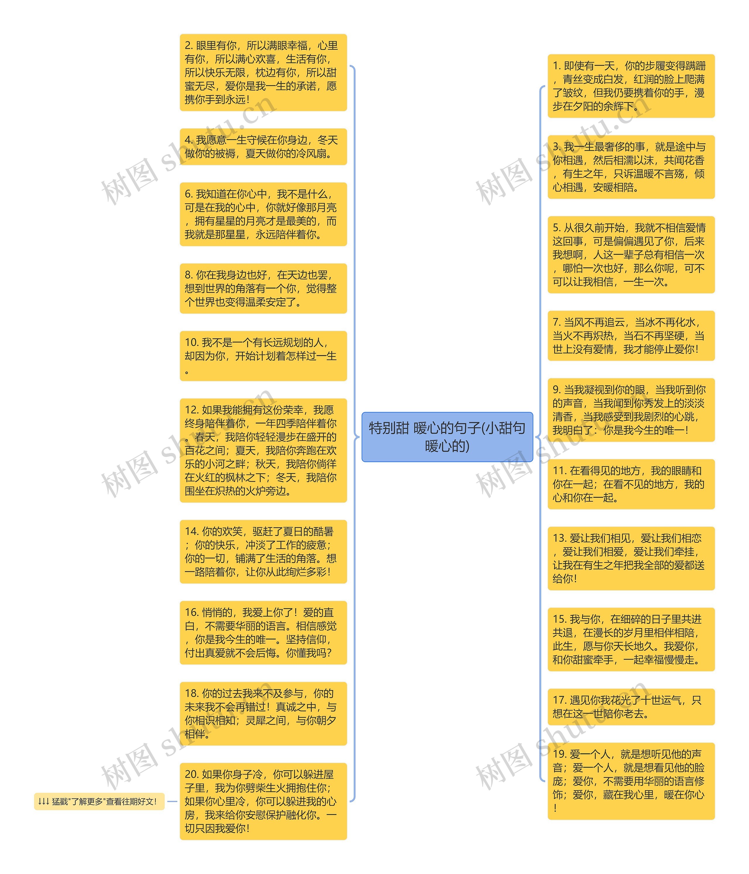 特别甜 暖心的句子(小甜句暖心的)思维导图