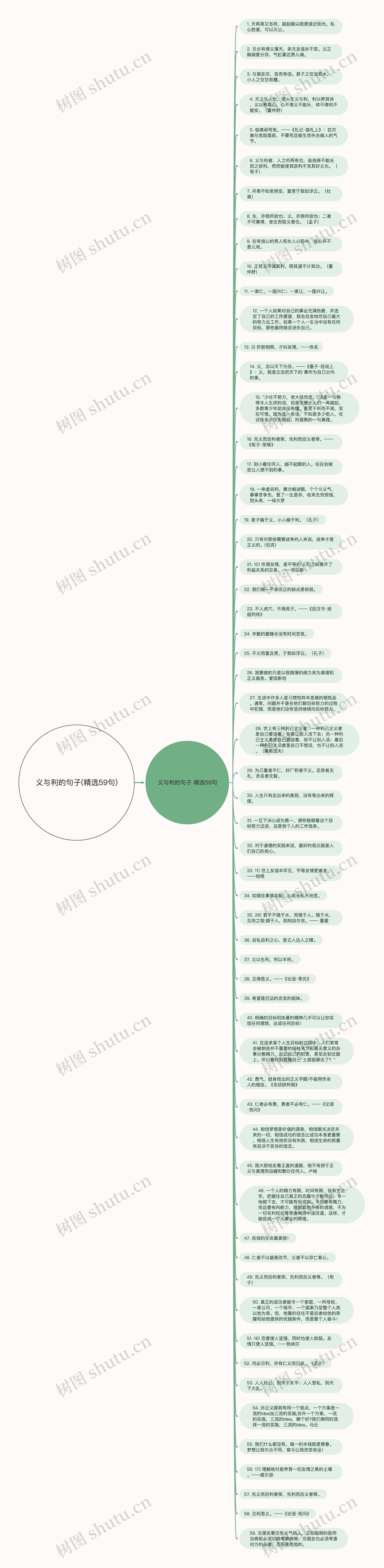 义与利的句子(精选59句)思维导图