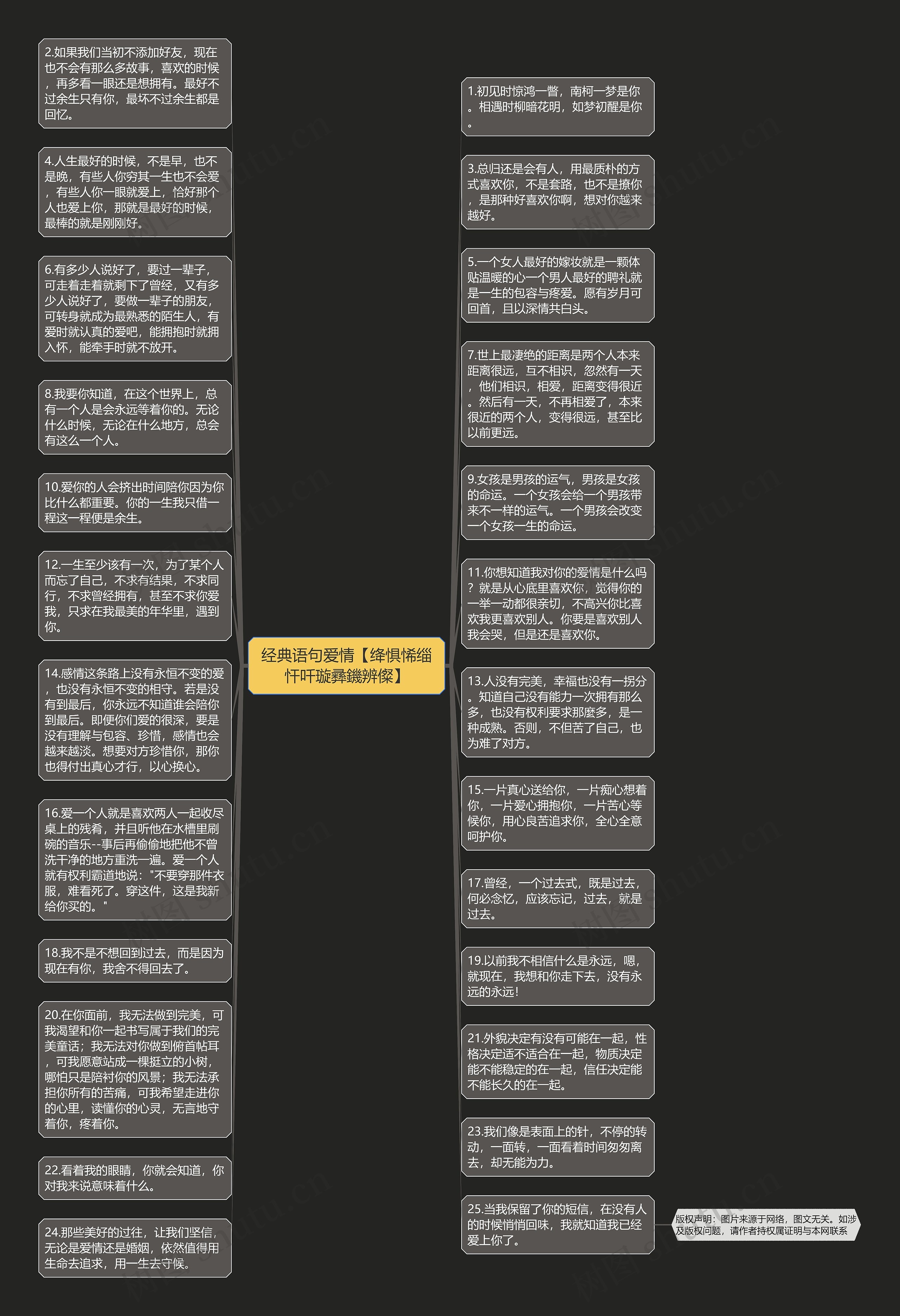 经典语句爱情【绛惧悕缁忓吀璇彞鐖辨儏】思维导图