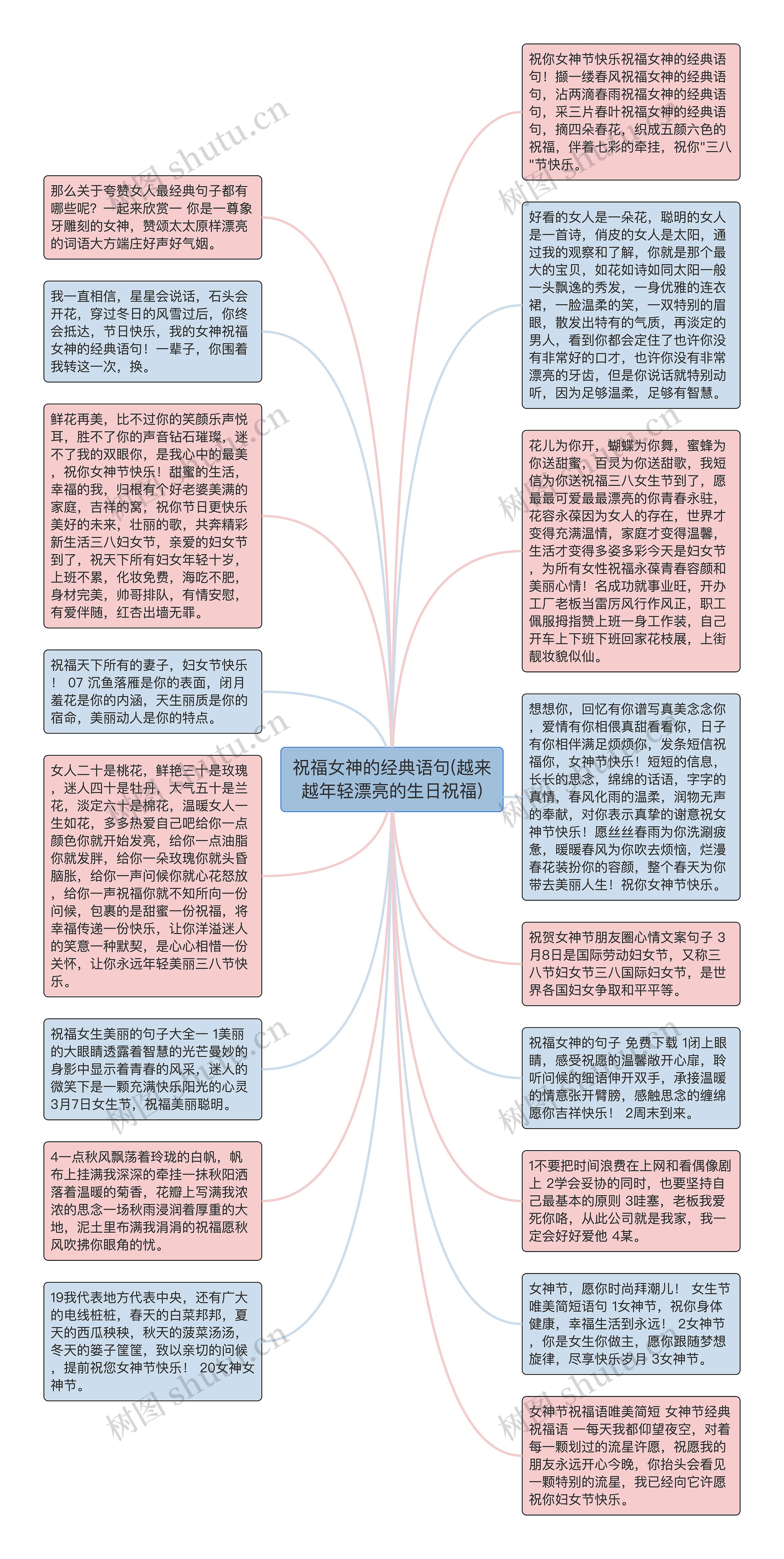 祝福女神的经典语句(越来越年轻漂亮的生日祝福)思维导图