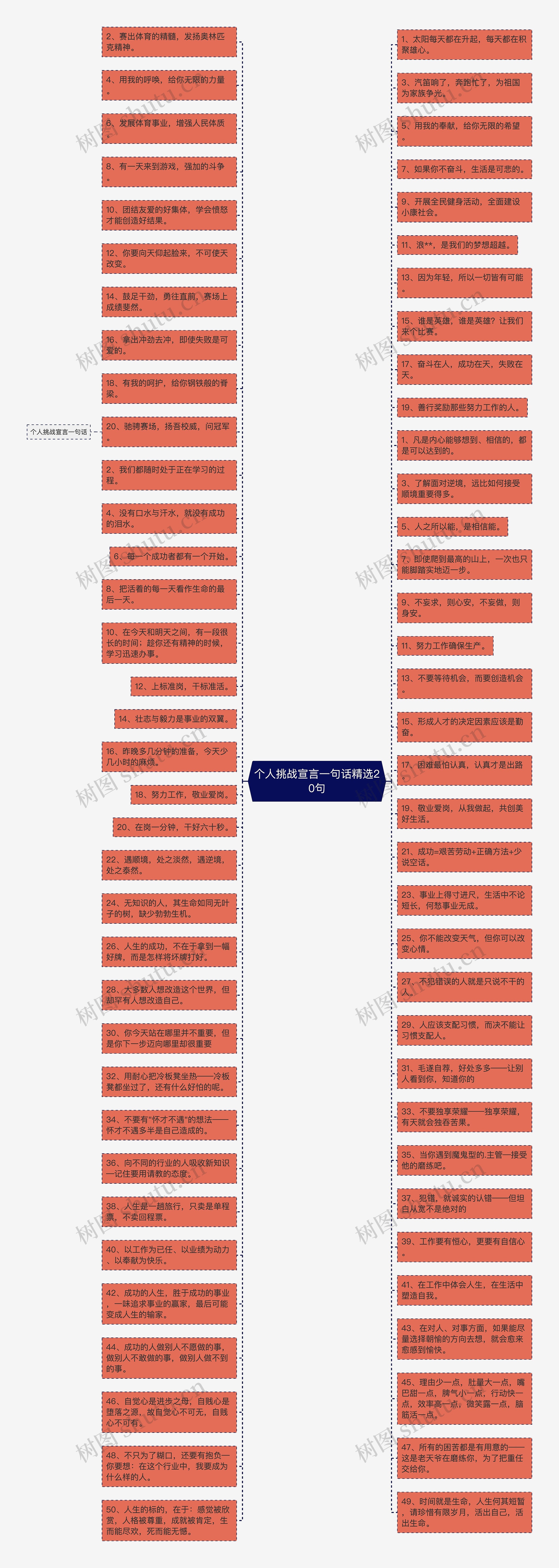 个人挑战宣言一句话精选20句思维导图