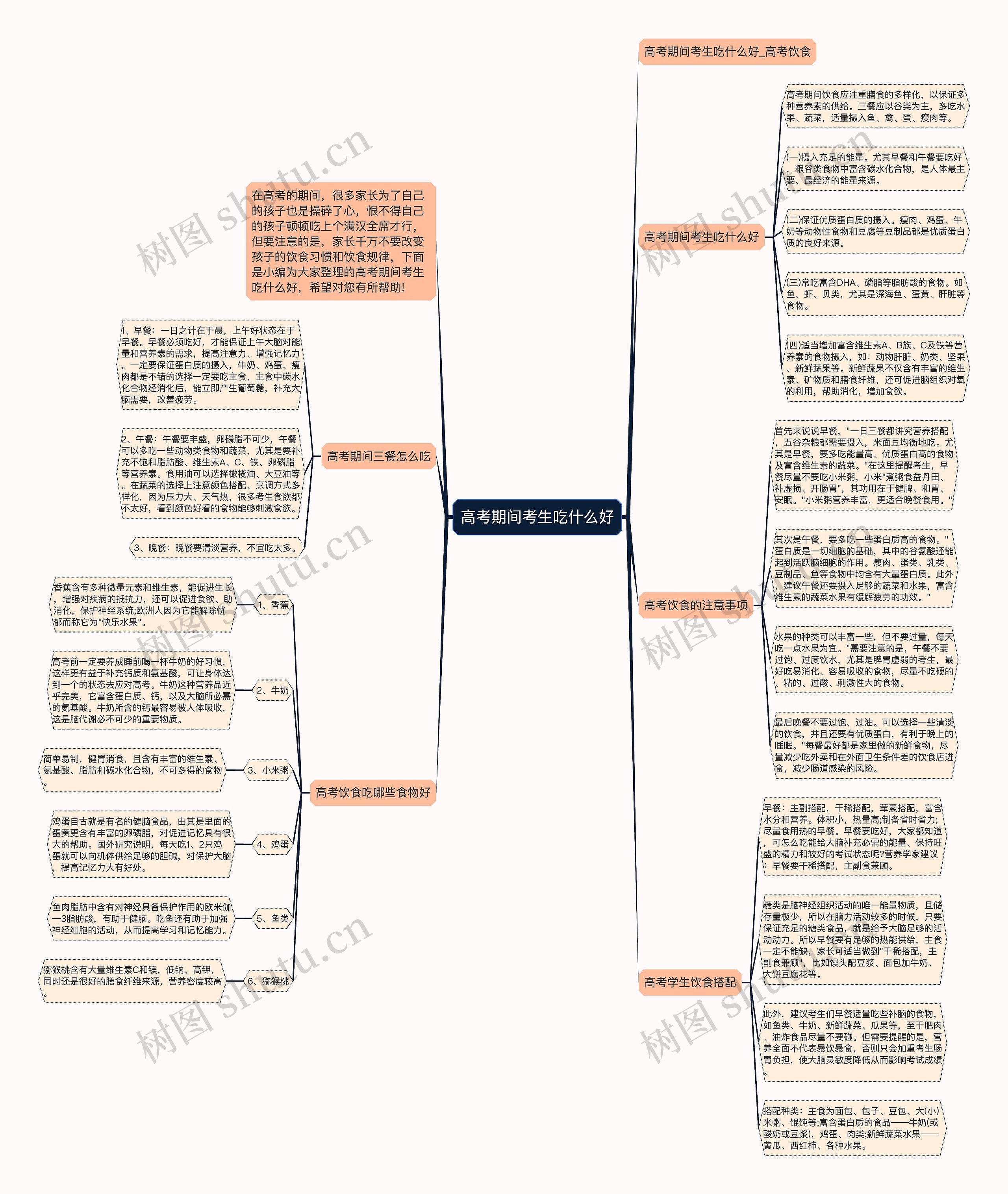 高考期间考生吃什么好思维导图