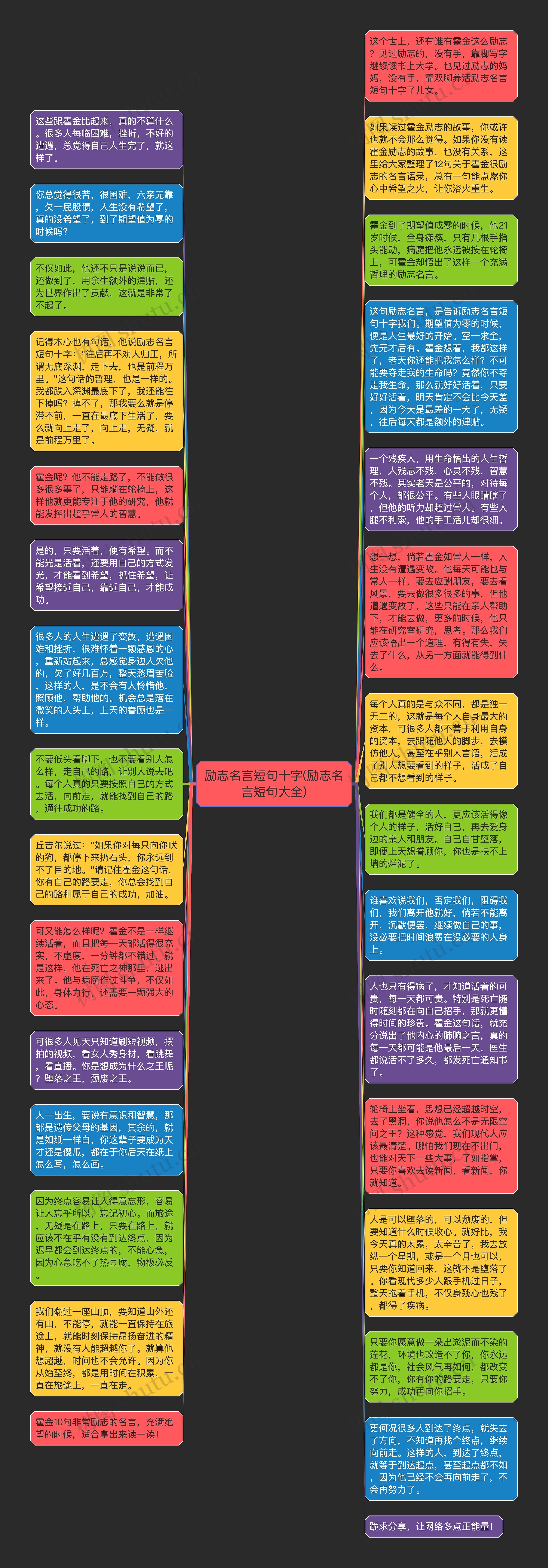 励志名言短句十字(励志名言短句大全)思维导图