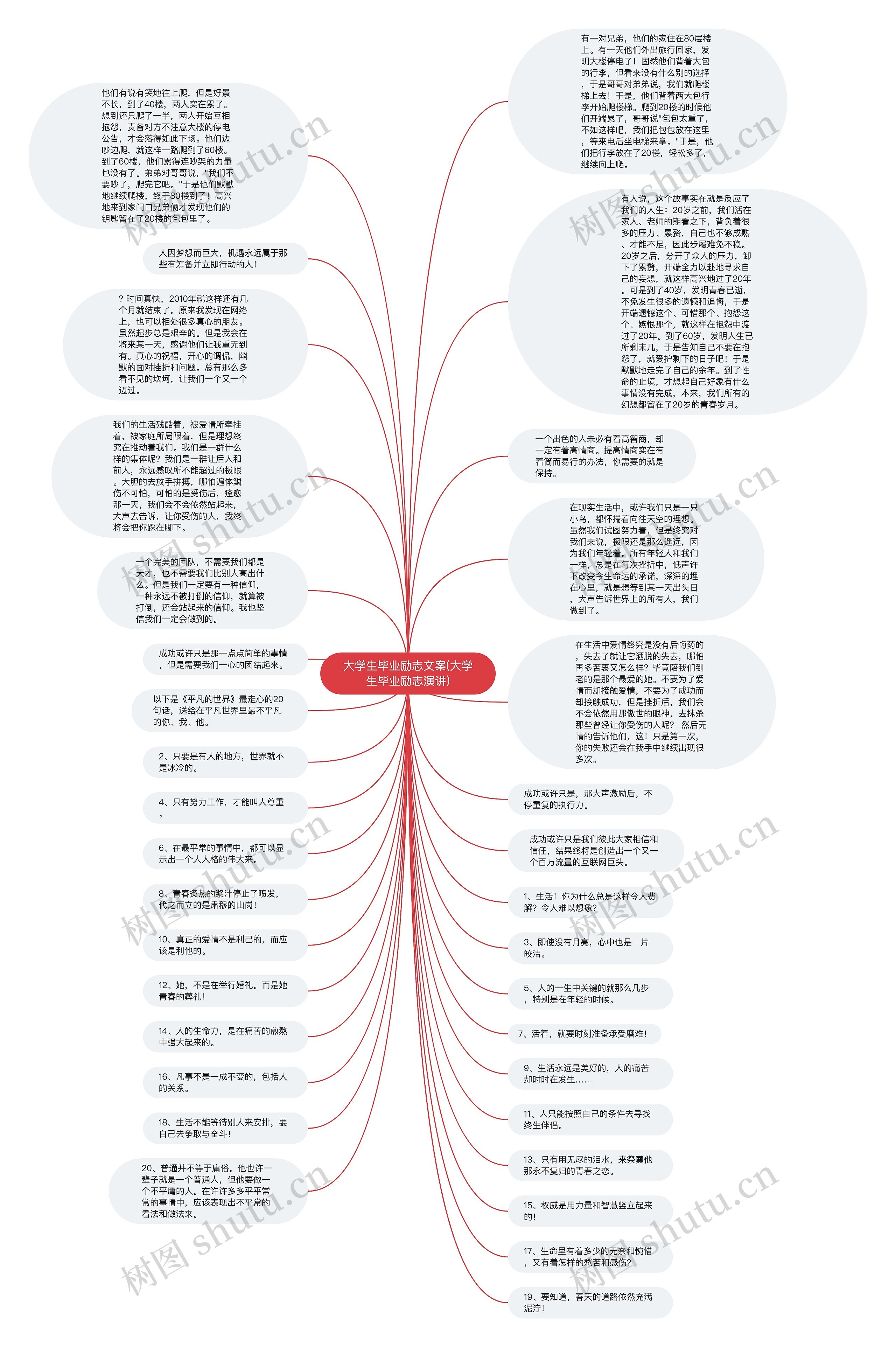 大学生毕业励志文案(大学生毕业励志演讲)